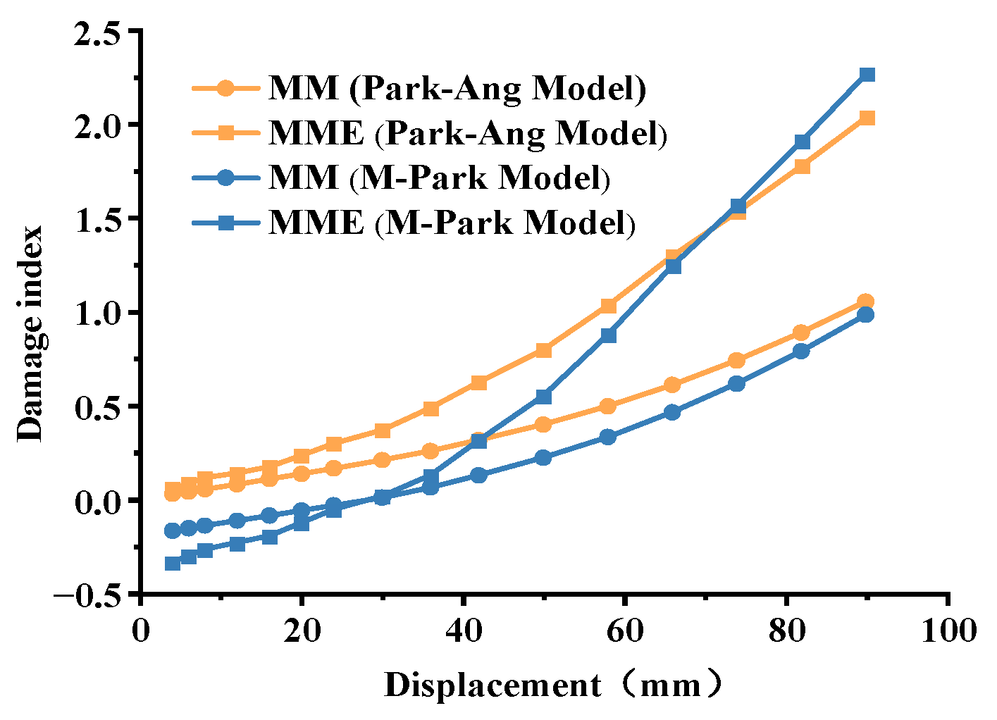 Applsci 12 06680 g036