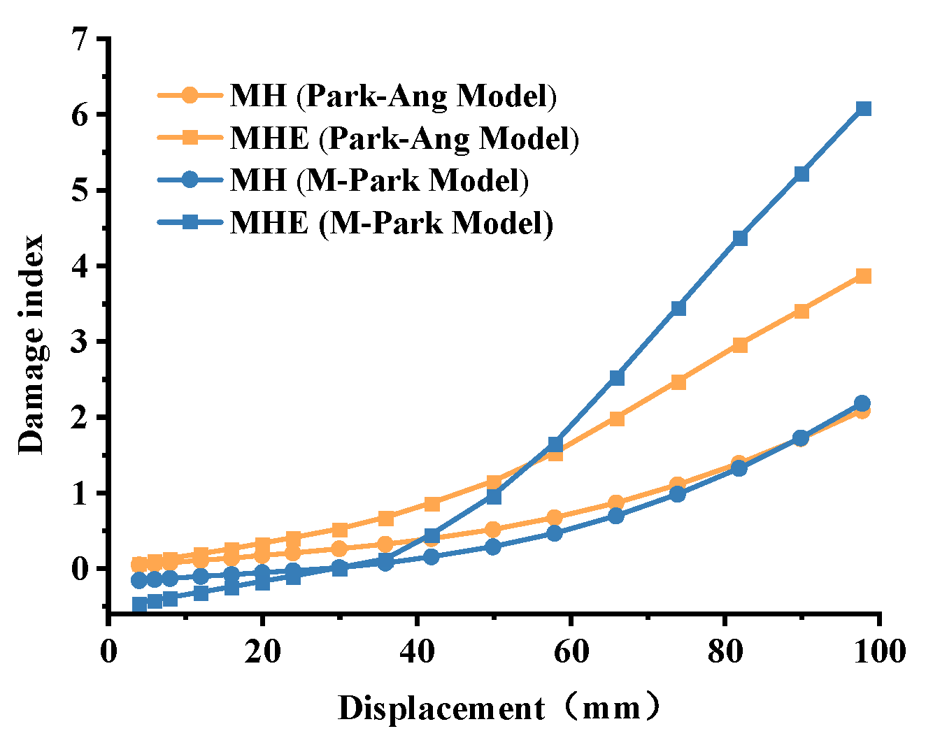 Applsci 12 06680 g037