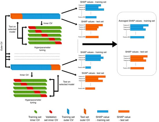 Applied Sciences Free Full Text Explanations of Machine