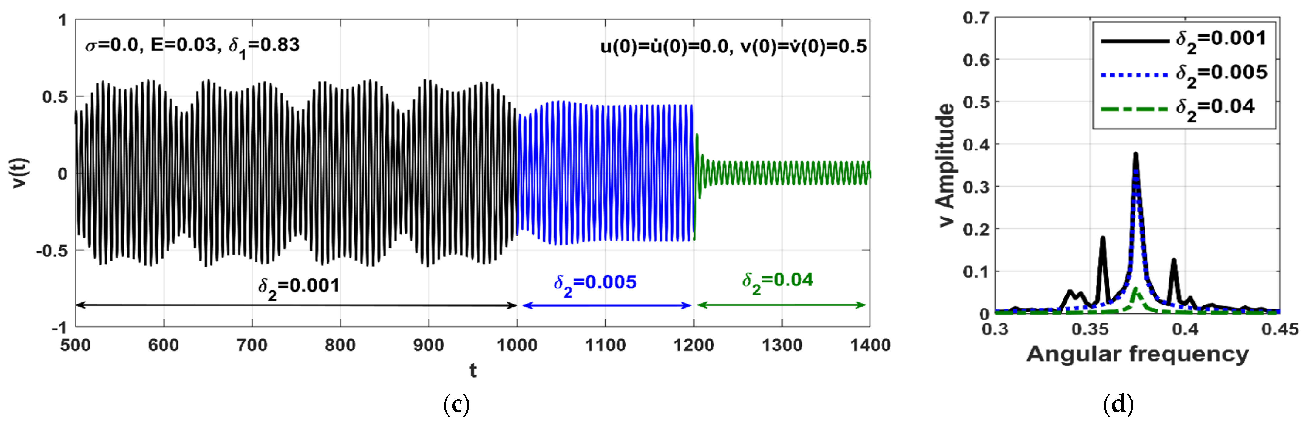 Applsci 12 06688 g018b Applsci 12 06688 g018b