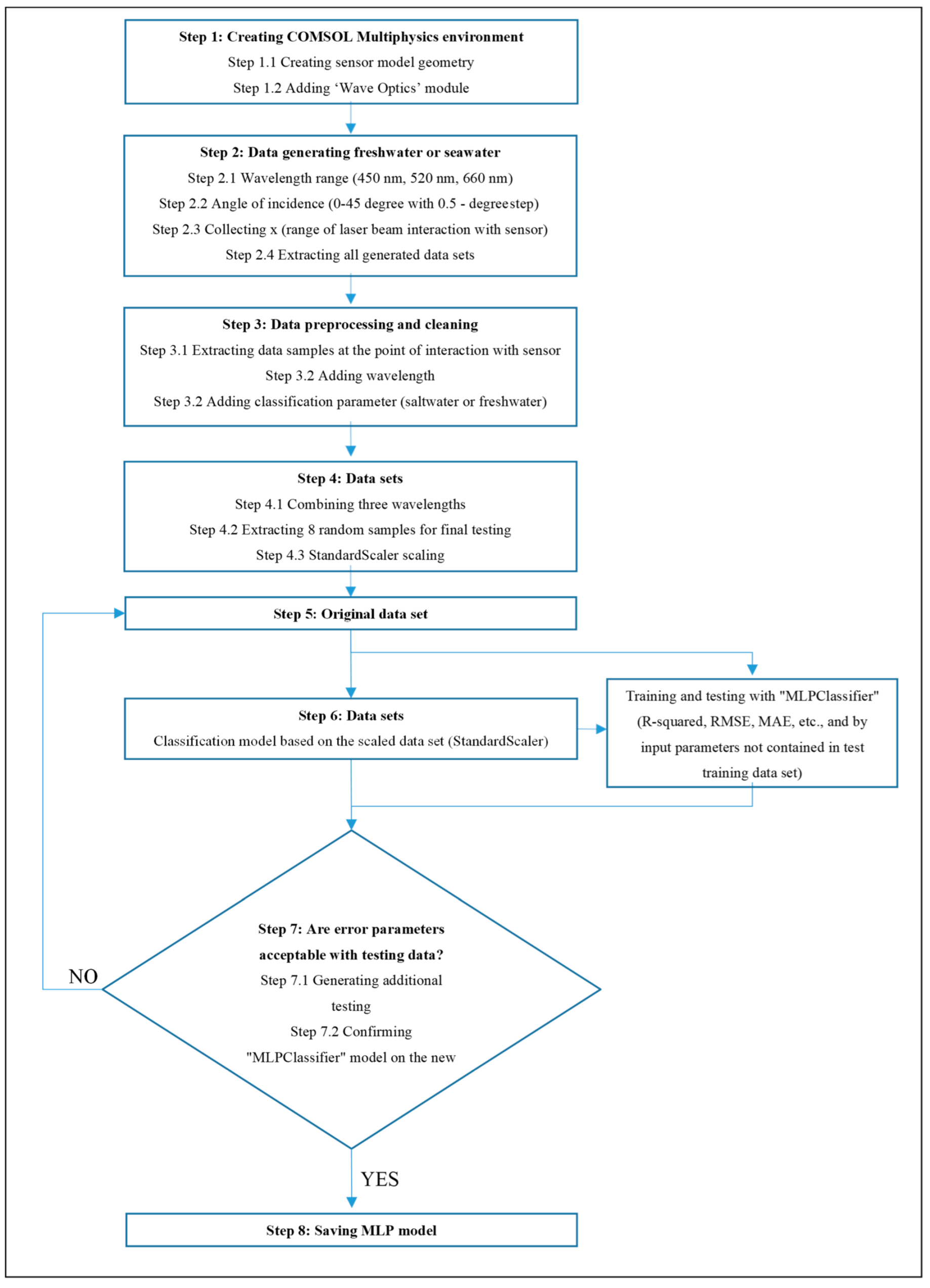 Applsci 12 06693 g004