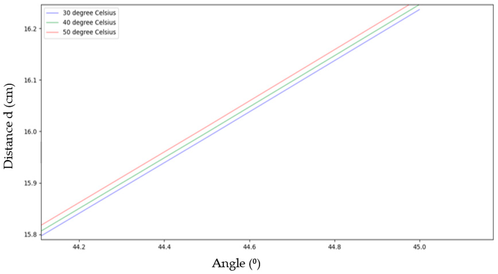 Applsci 12 06693 g006