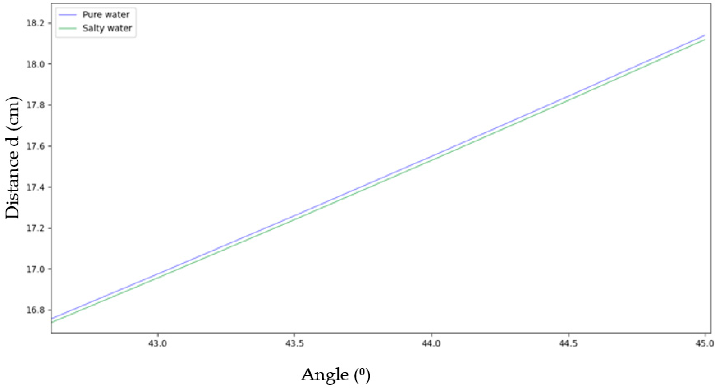 Applsci 12 06693 g007