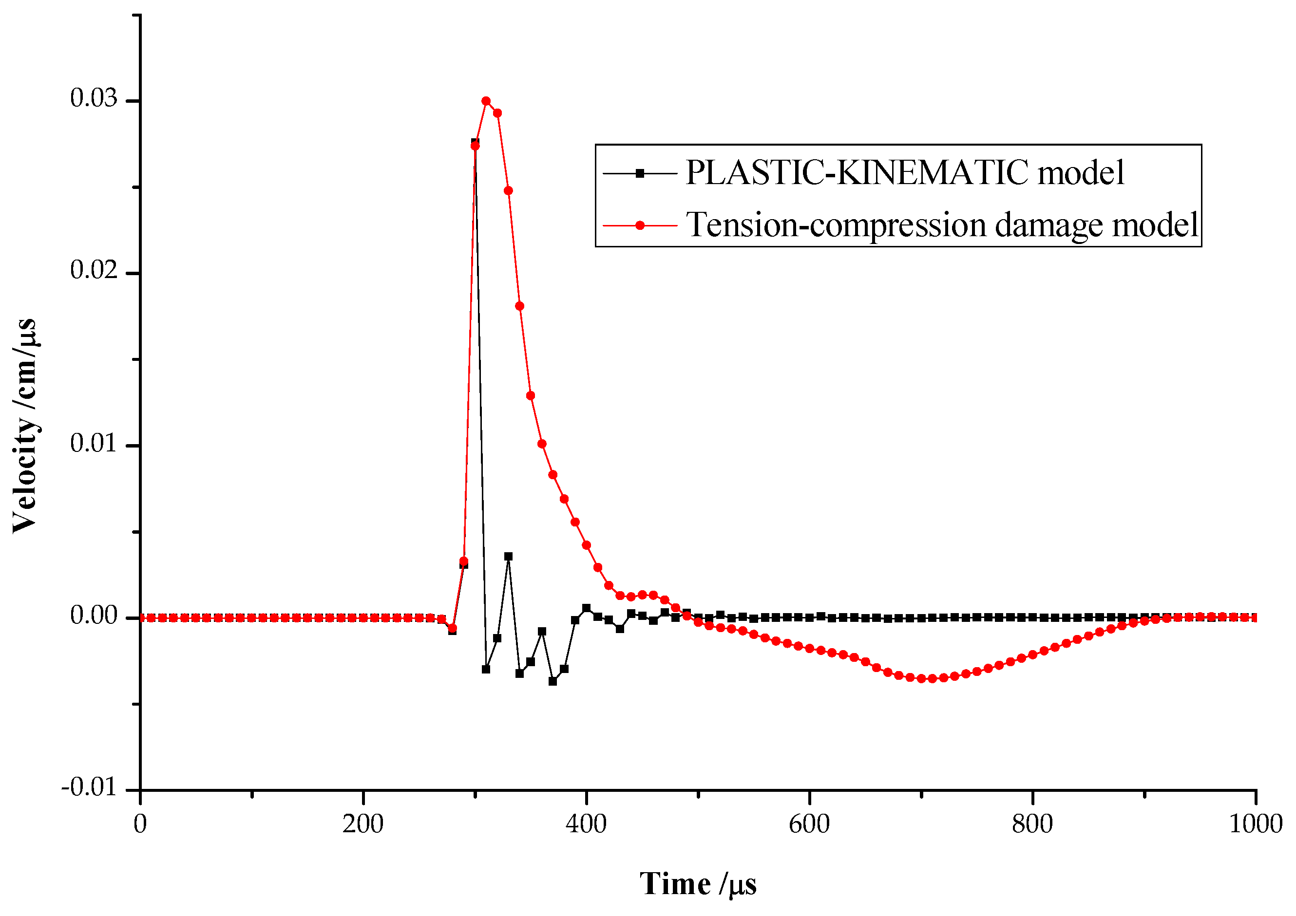 Applsci 12 06714 g007