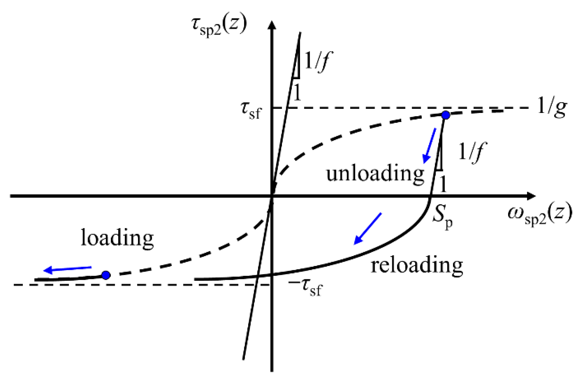 Applsci 12 06717 g004