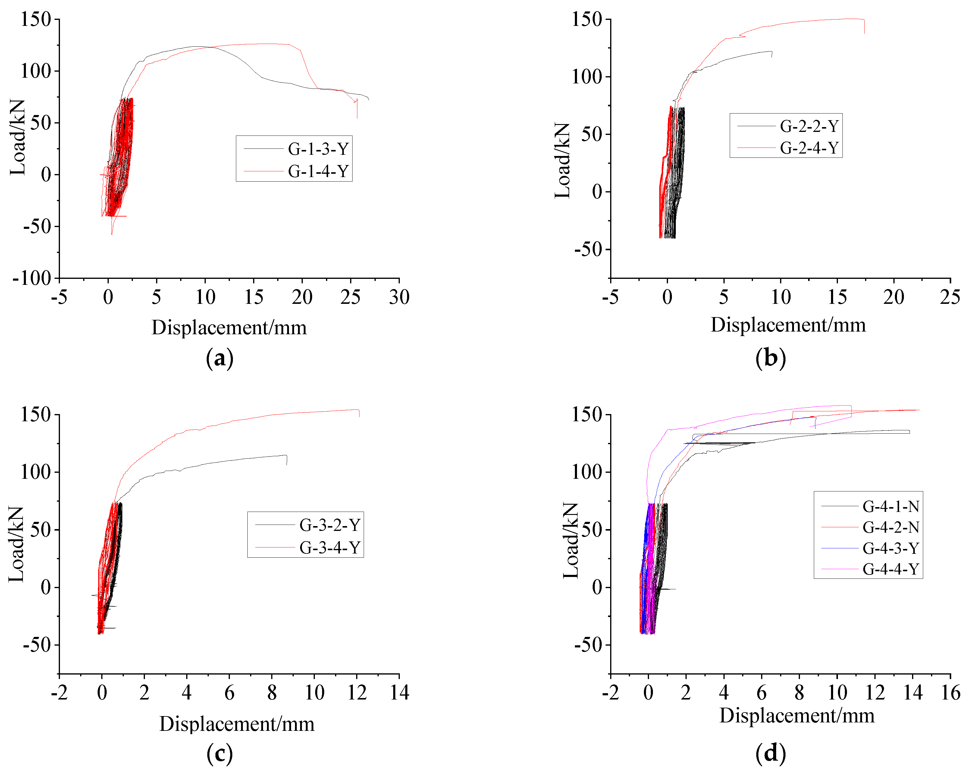 Applsci 12 06736 g015