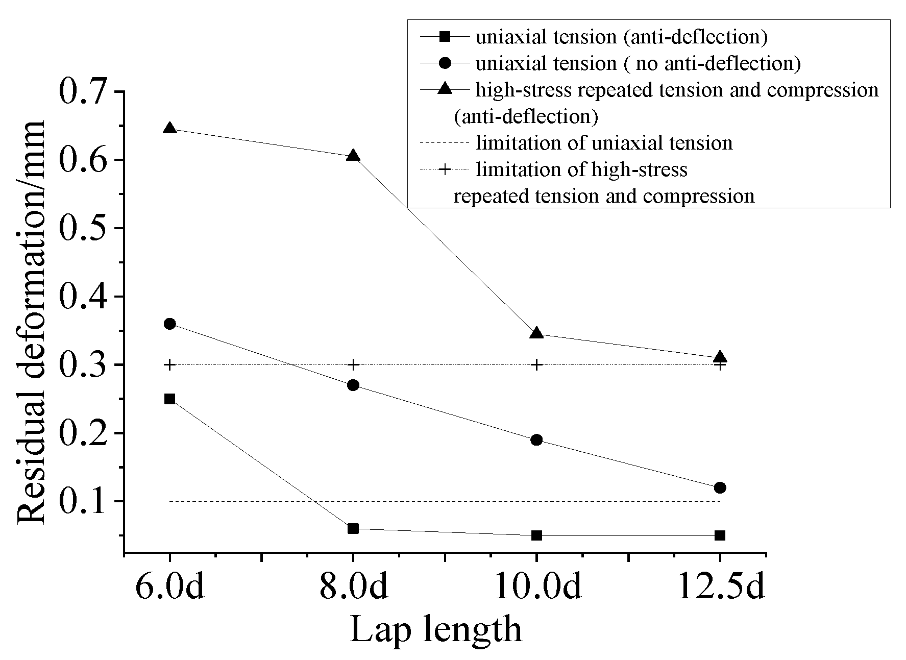 Applsci 12 06736 g017