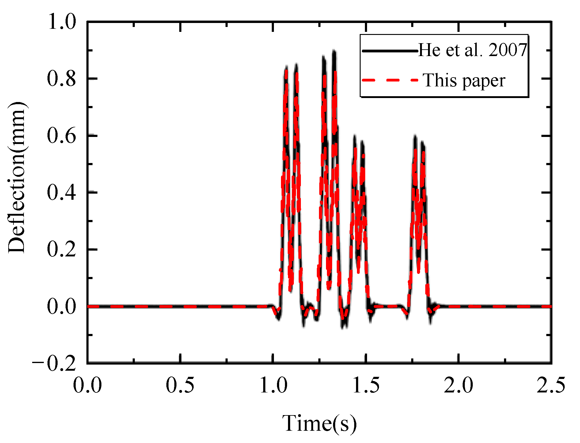 Applsci 12 06769 g003