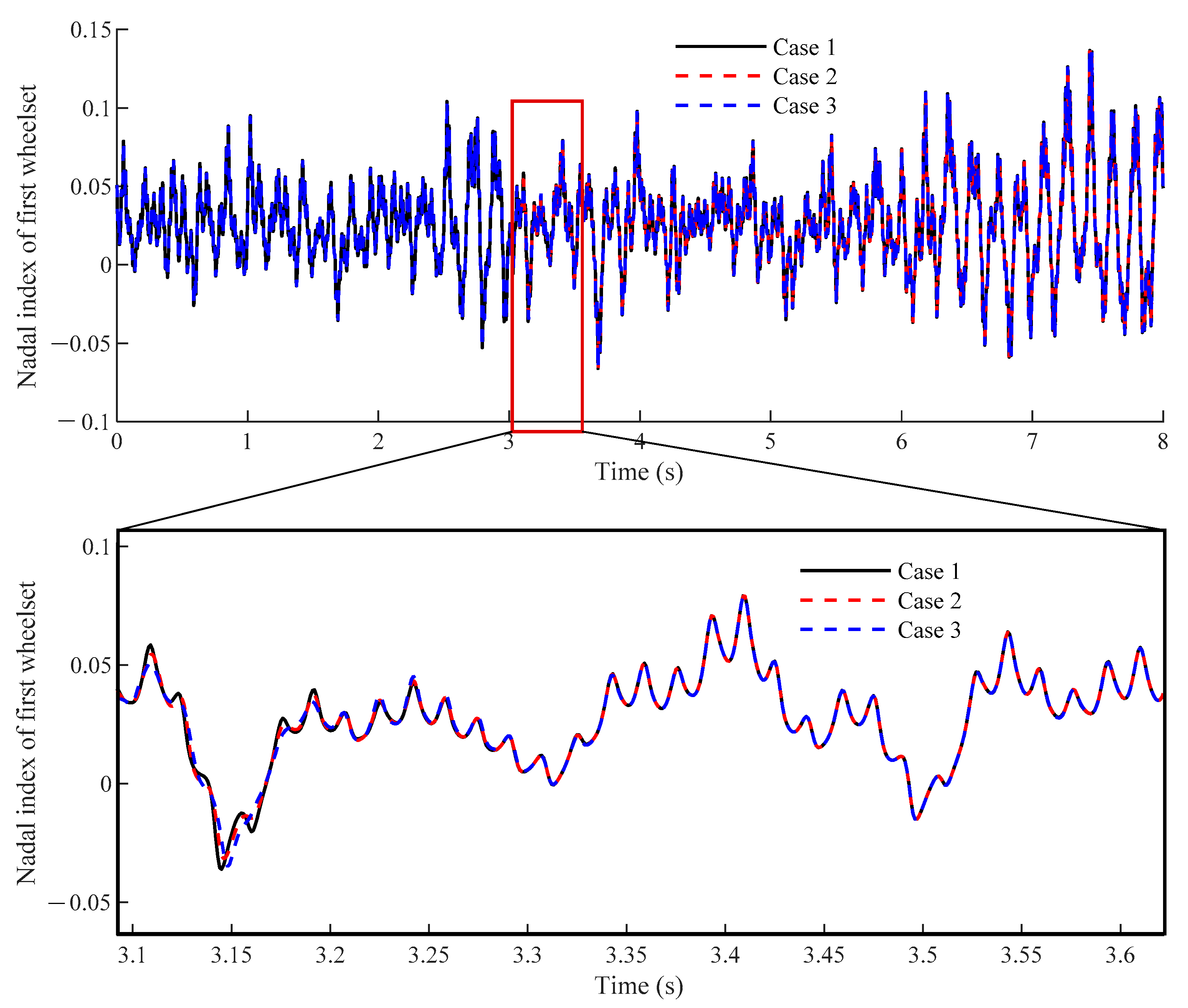 Applsci 12 06769 g005