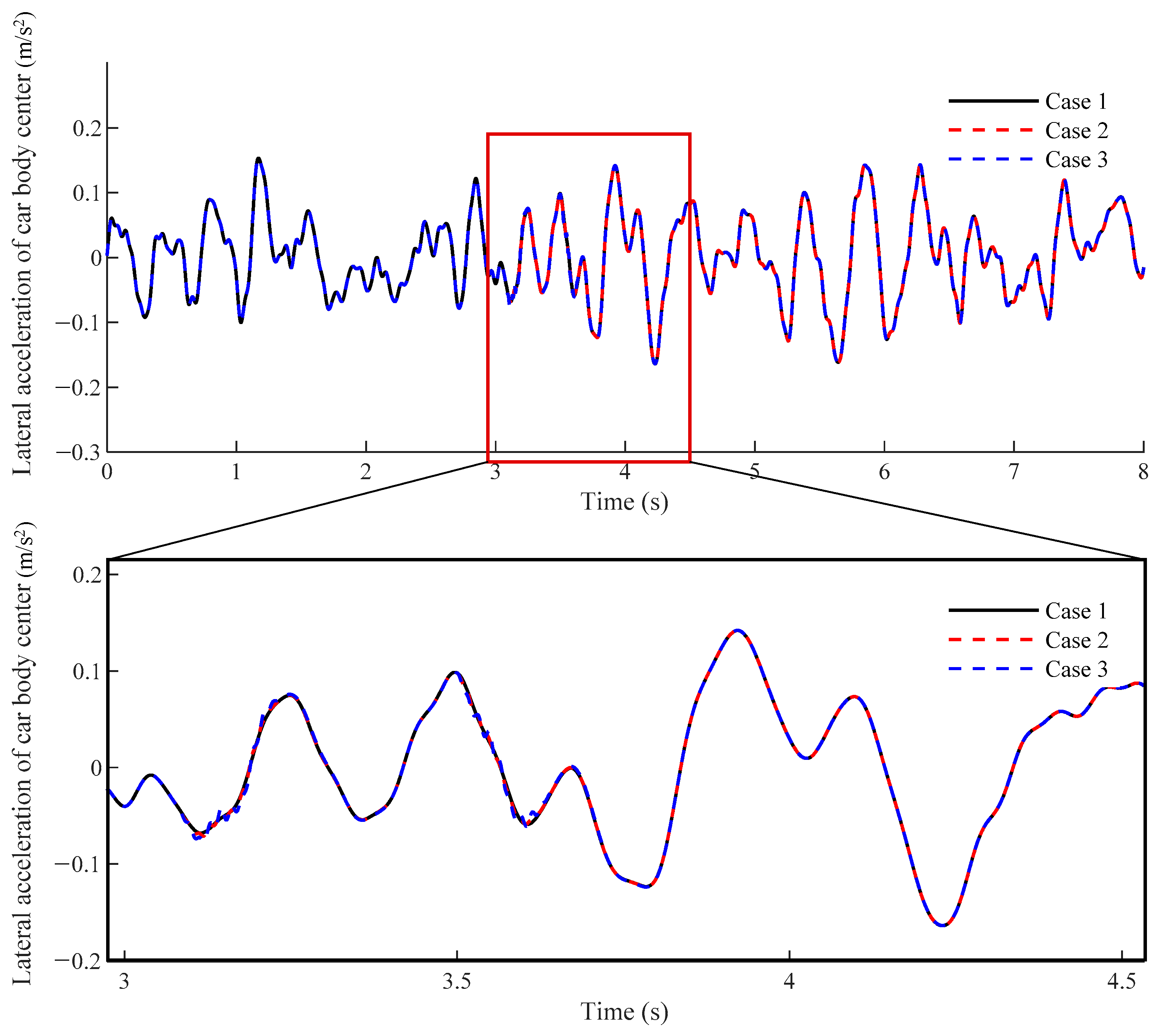 Applsci 12 06769 g006