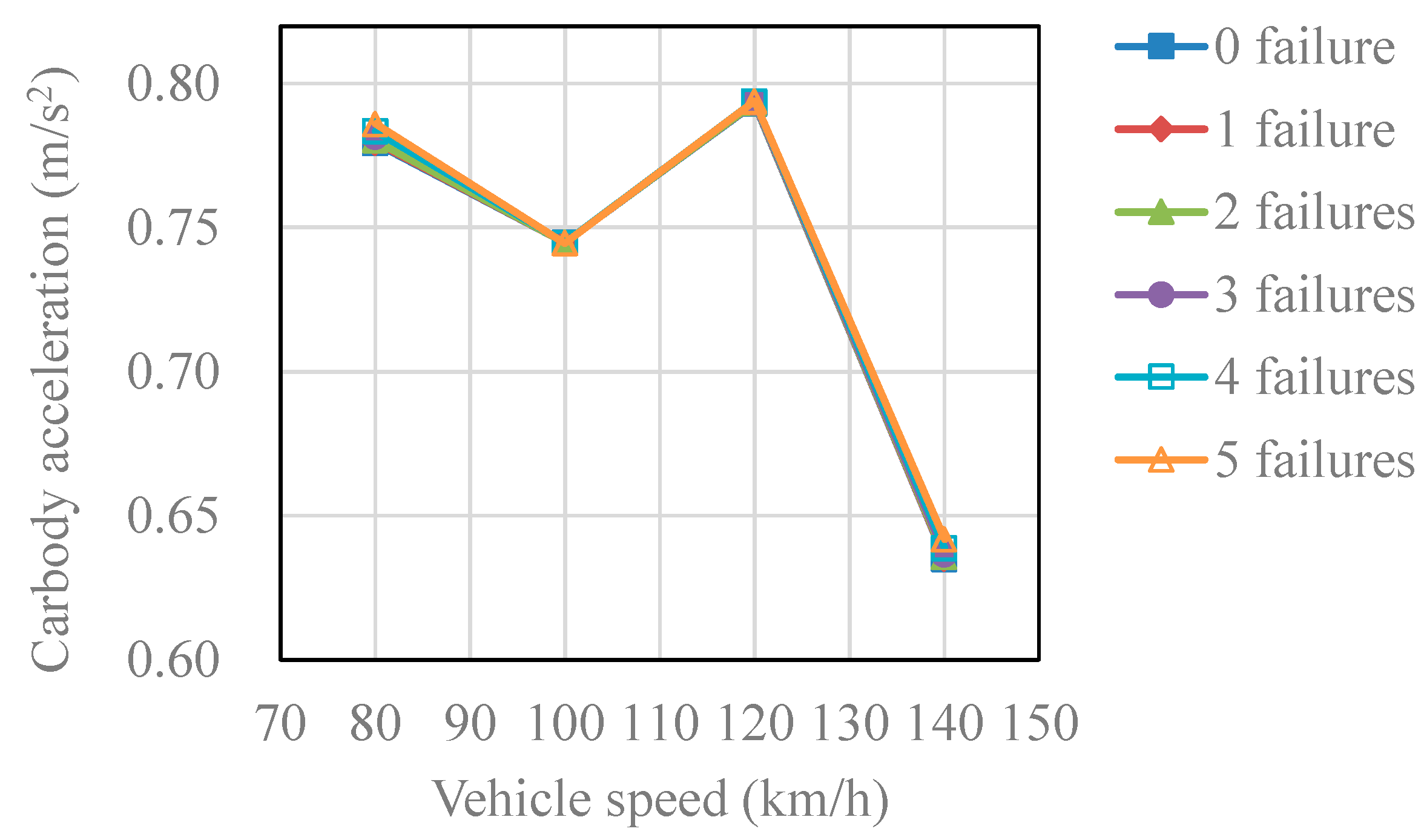 Applsci 12 06769 g008
