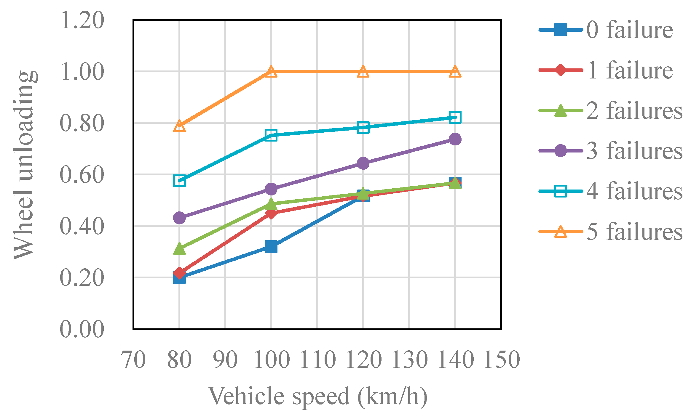 Applsci 12 06769 g010