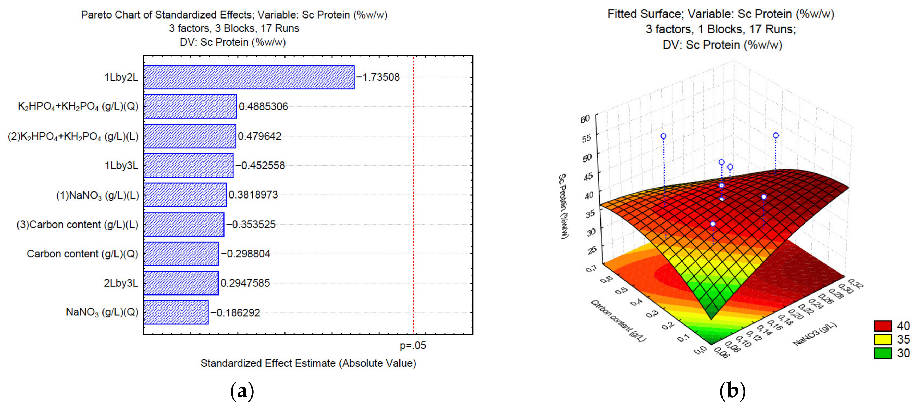 Applsci 12 06779 g002a Applsci 12 06779 g002a
