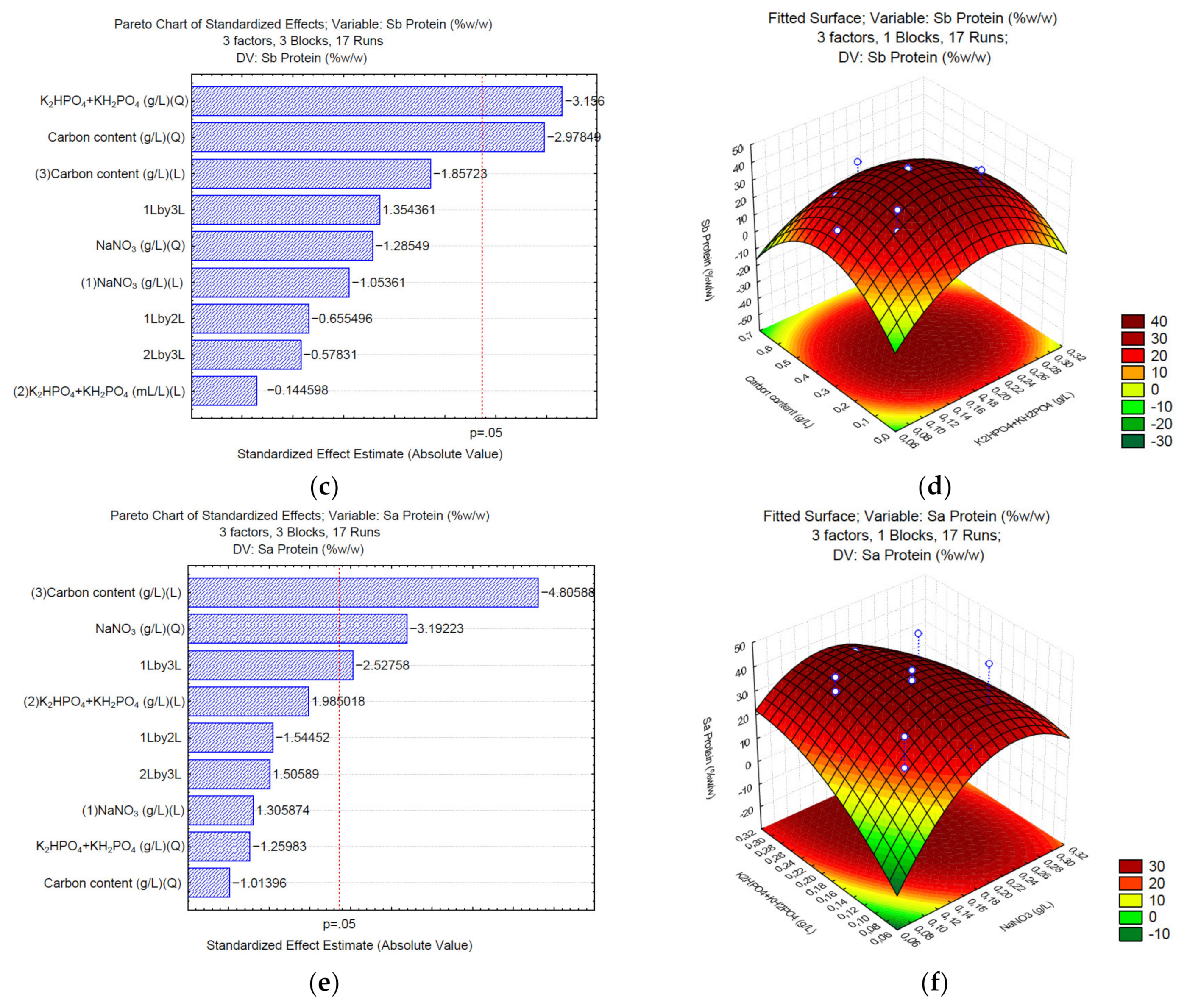 Applsci 12 06779 g002b Applsci 12 06779 g002b