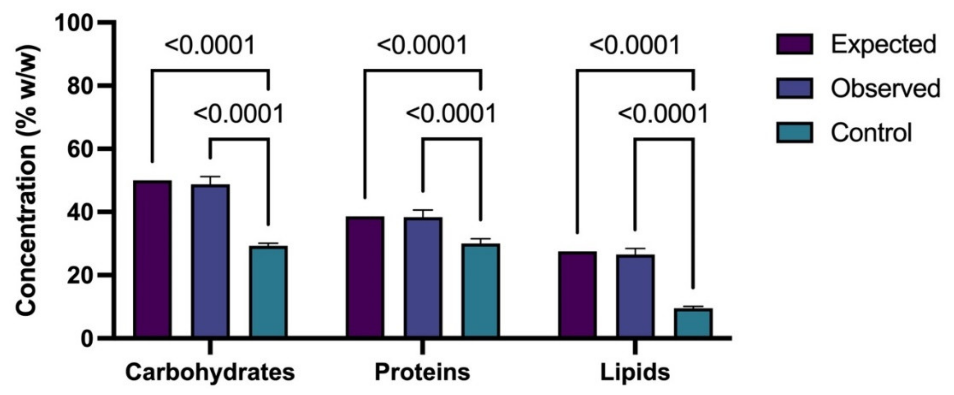 Applsci 12 06779 g006 Applsci 12 06779 g006