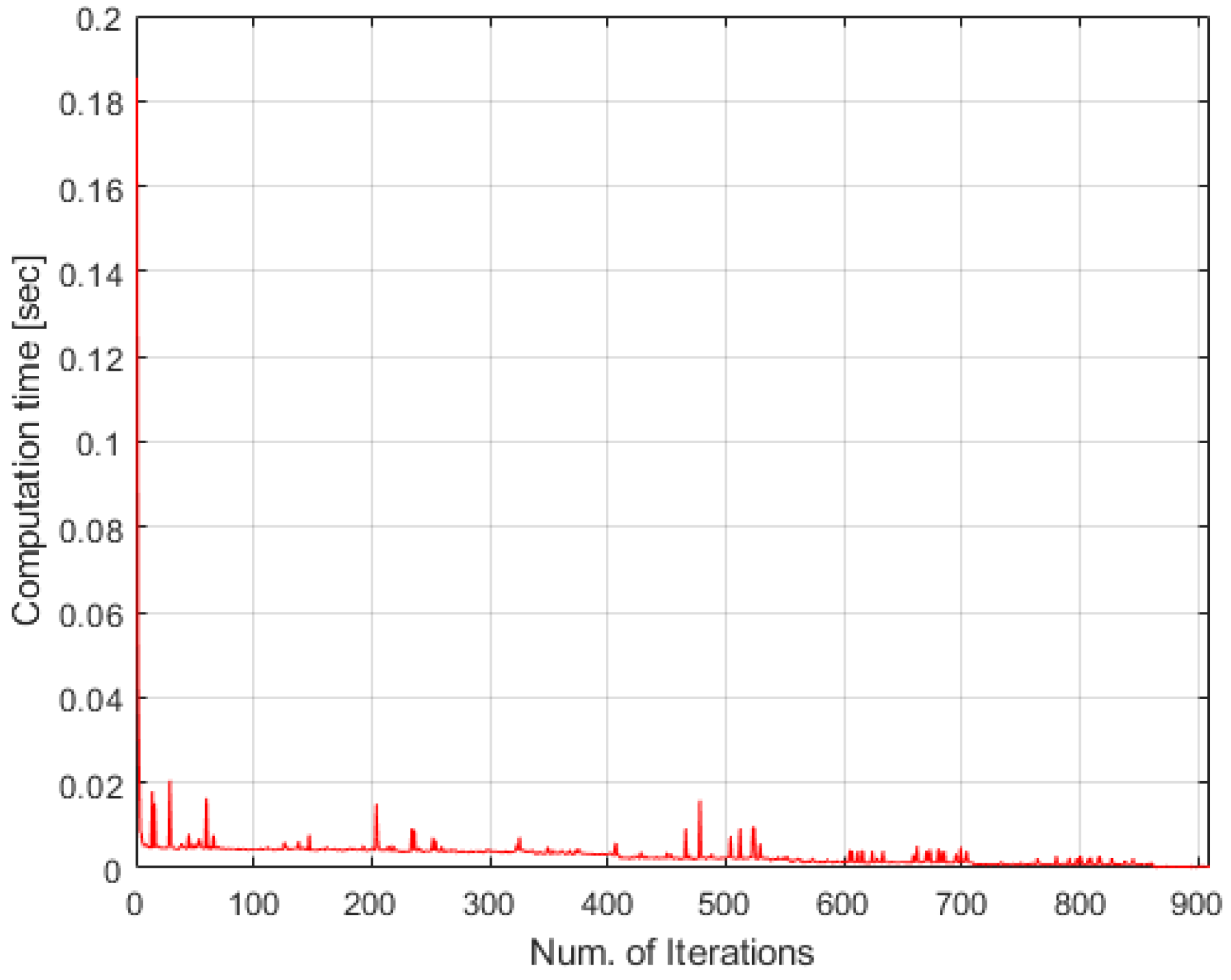 Applsci 12 06780 g002