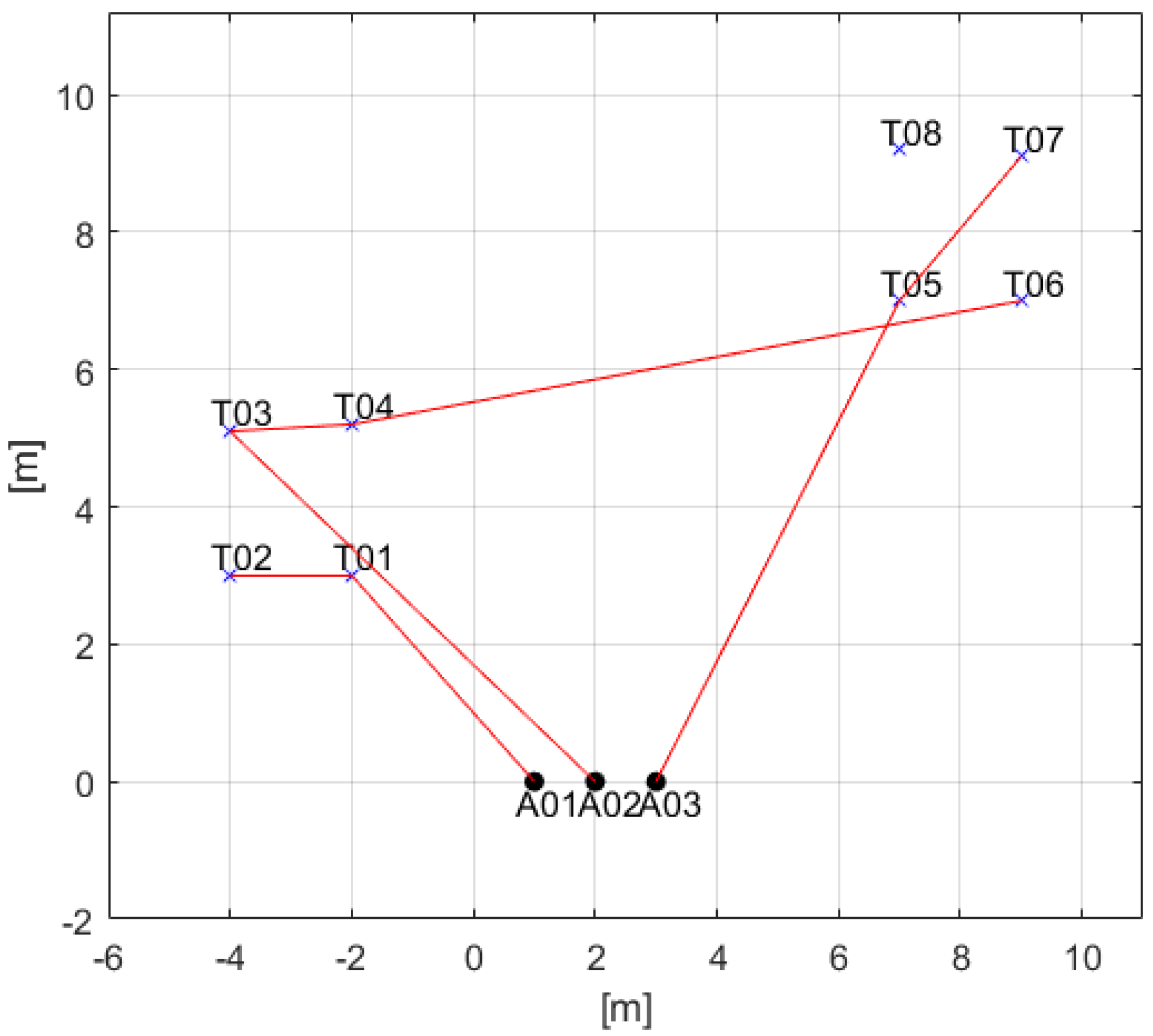 Applsci 12 06780 g010