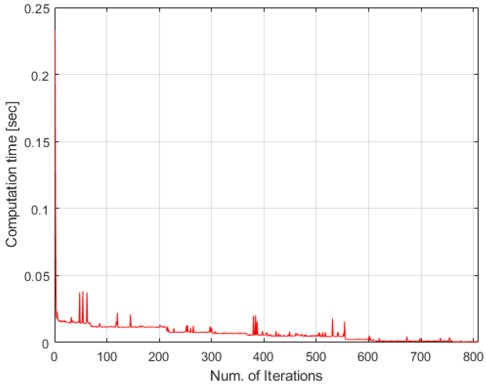 Applsci 12 06780 g011