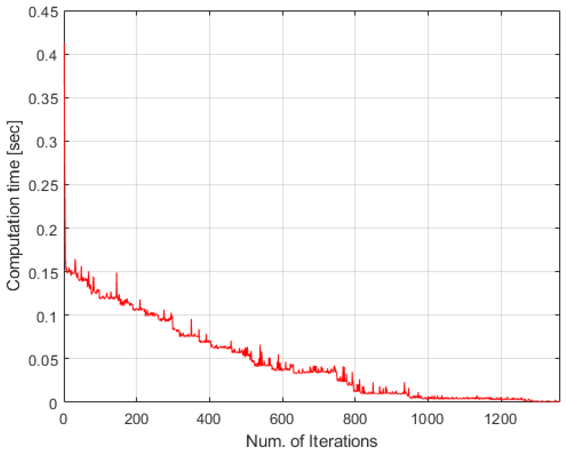 Applsci 12 06780 g014