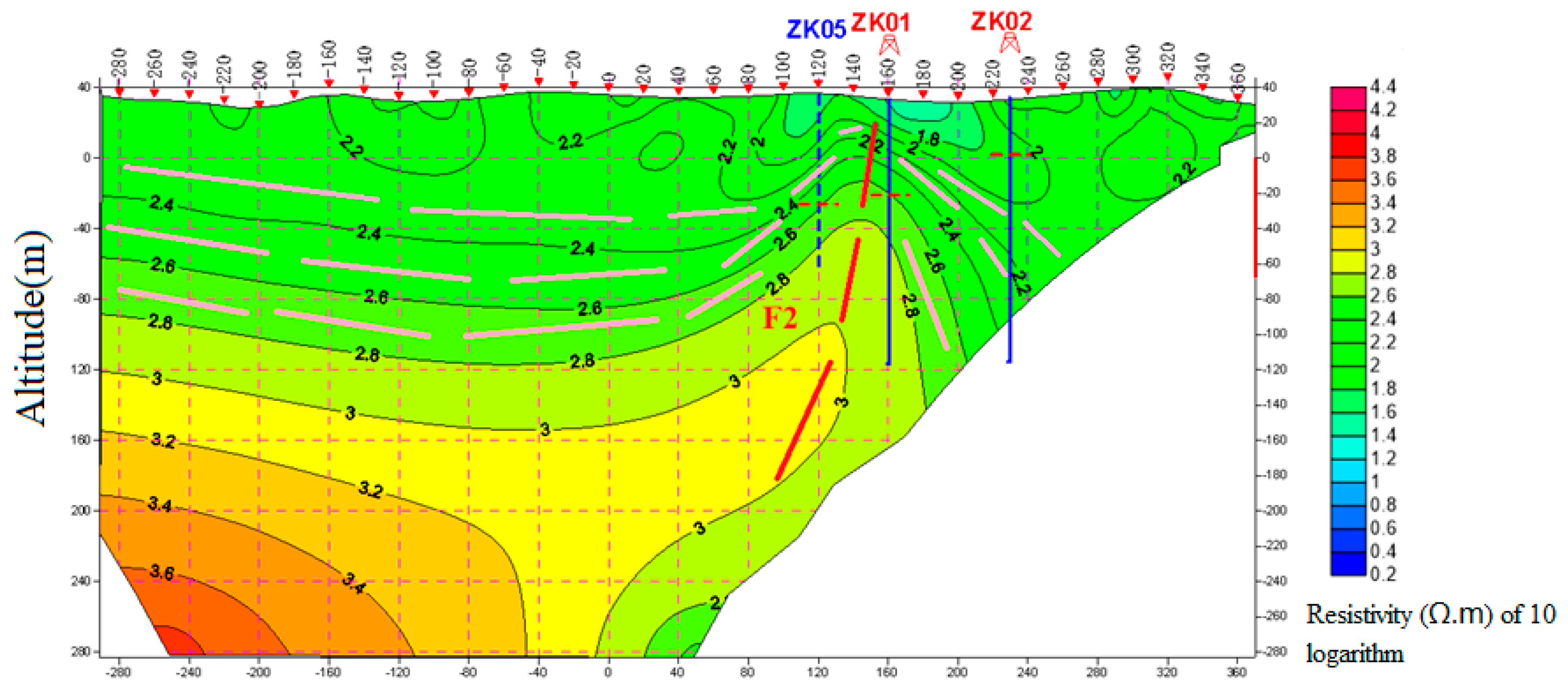 Applsci 12 06788 g010