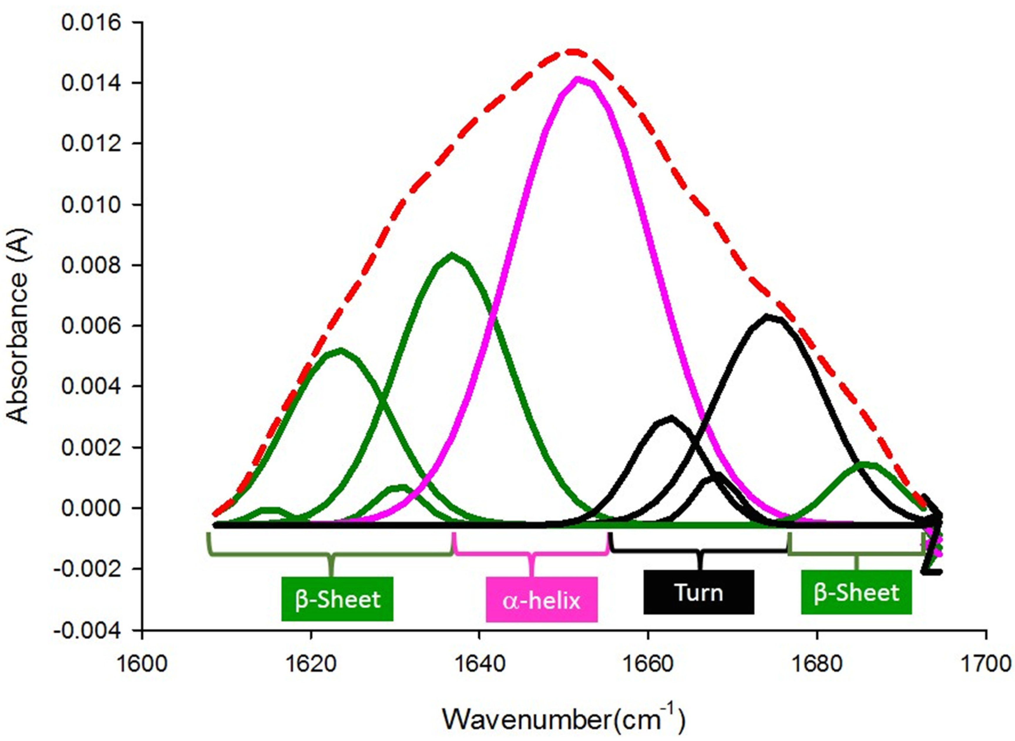Applsci 12 06789 g002