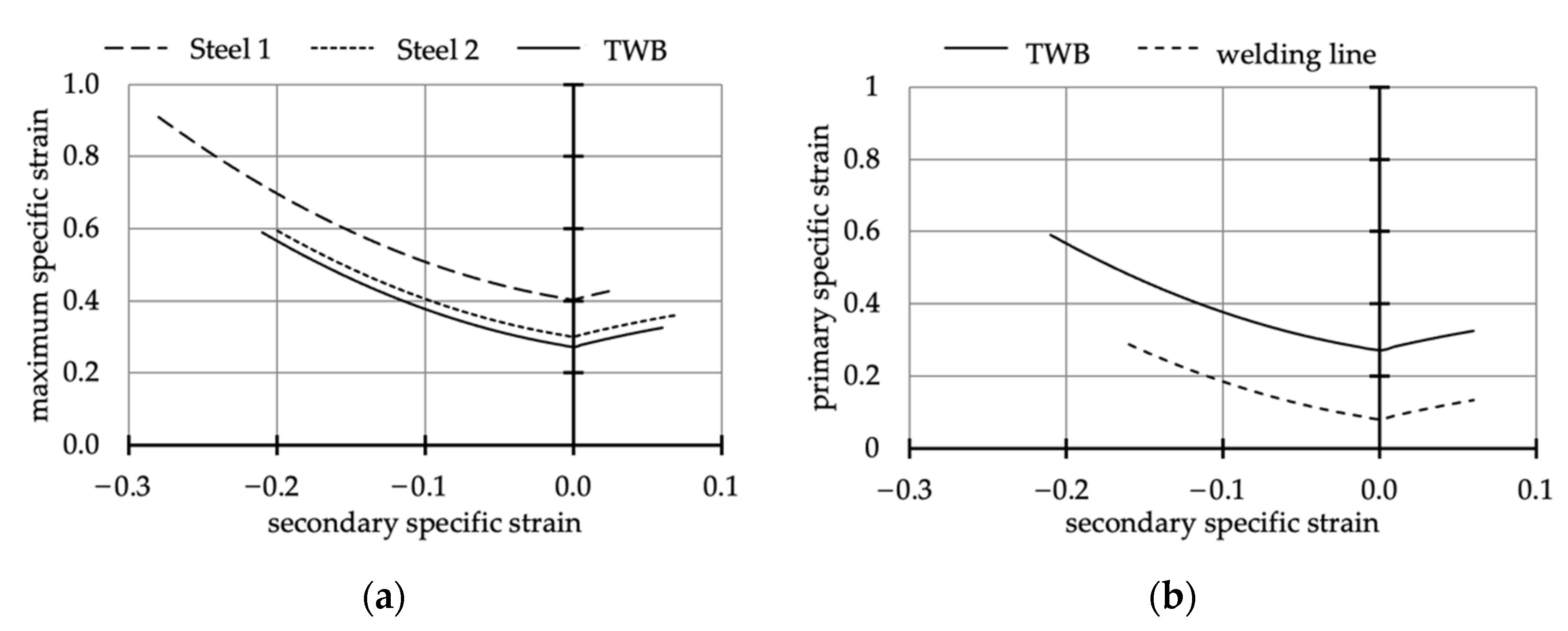 Applsci 12 06794 g003