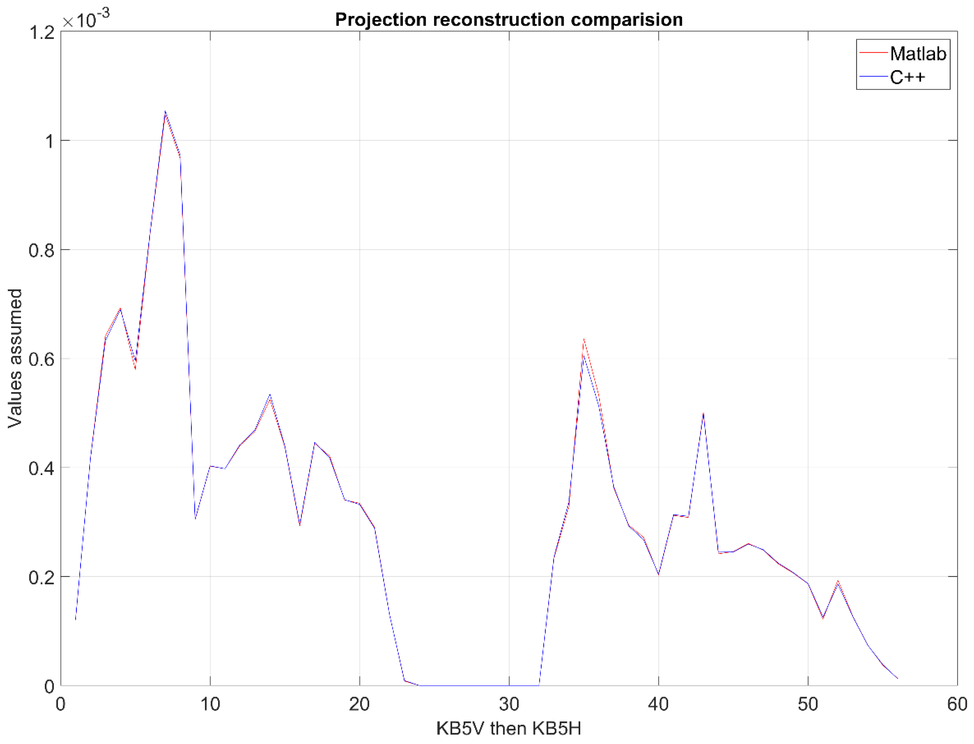 Applsci 12 06798 g008