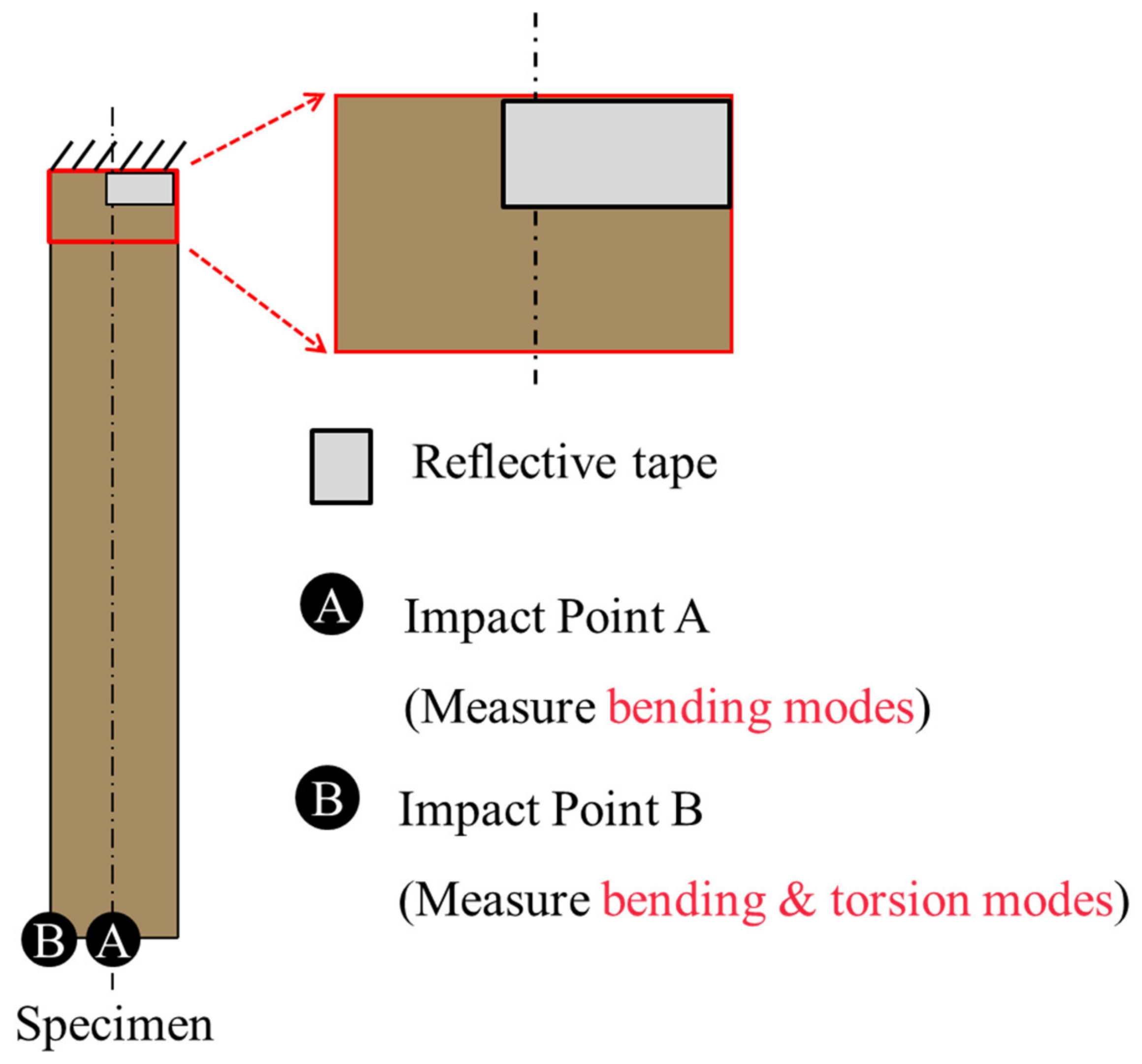 Applied Sciences | Free Full-Text | Measurement of Orthotropic Material  Constants and Discussion on 3D Printing Parameters in Additive Manufacturing