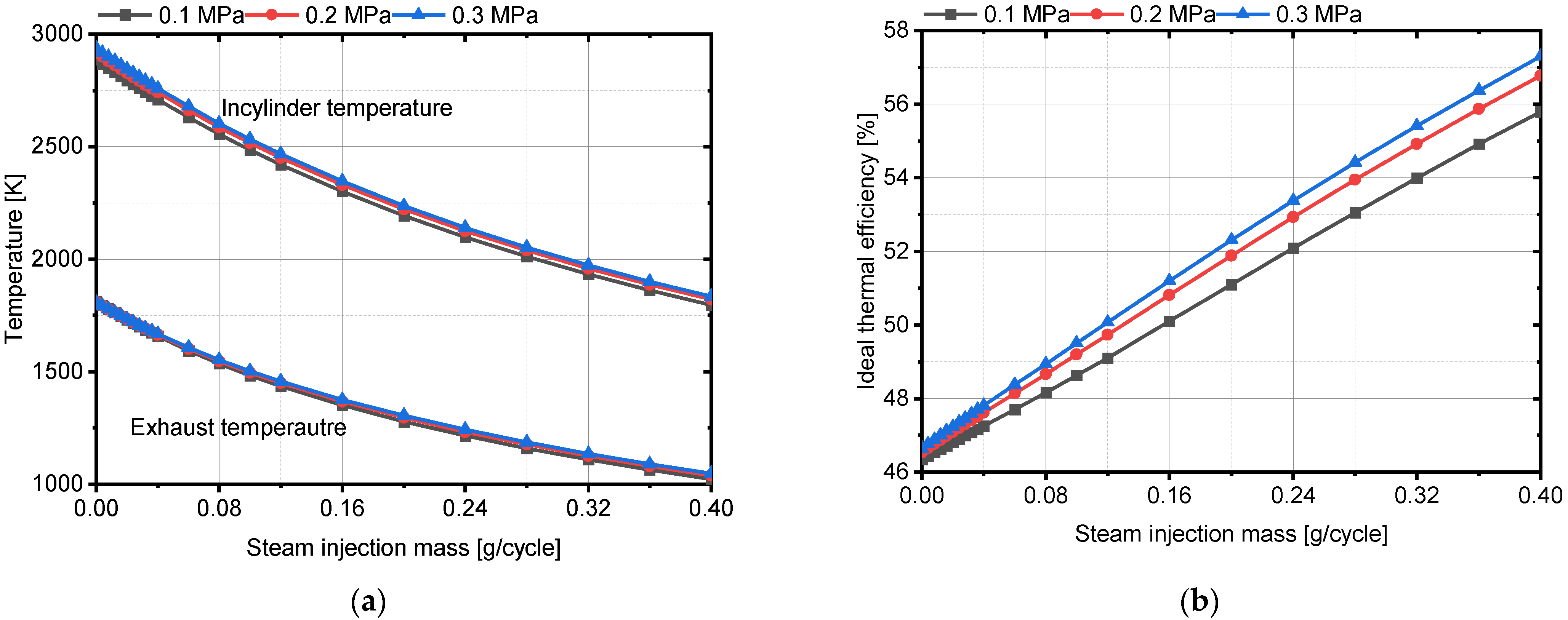 Applsci 12 06818 g007