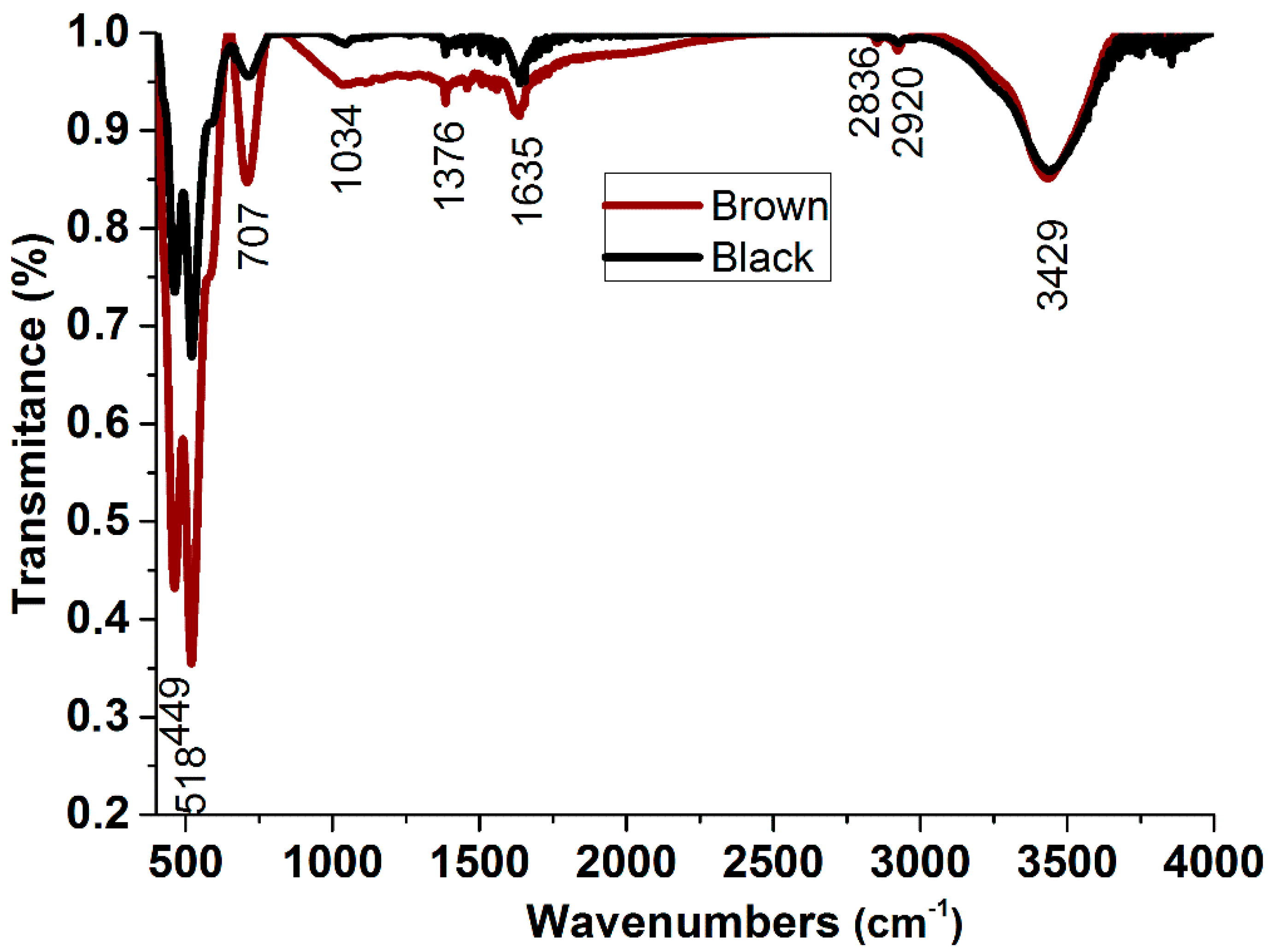 Applsci 12 06821 g002