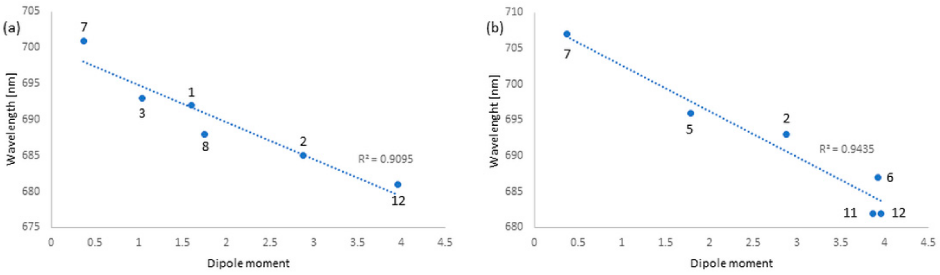 Applsci 12 06825 g003