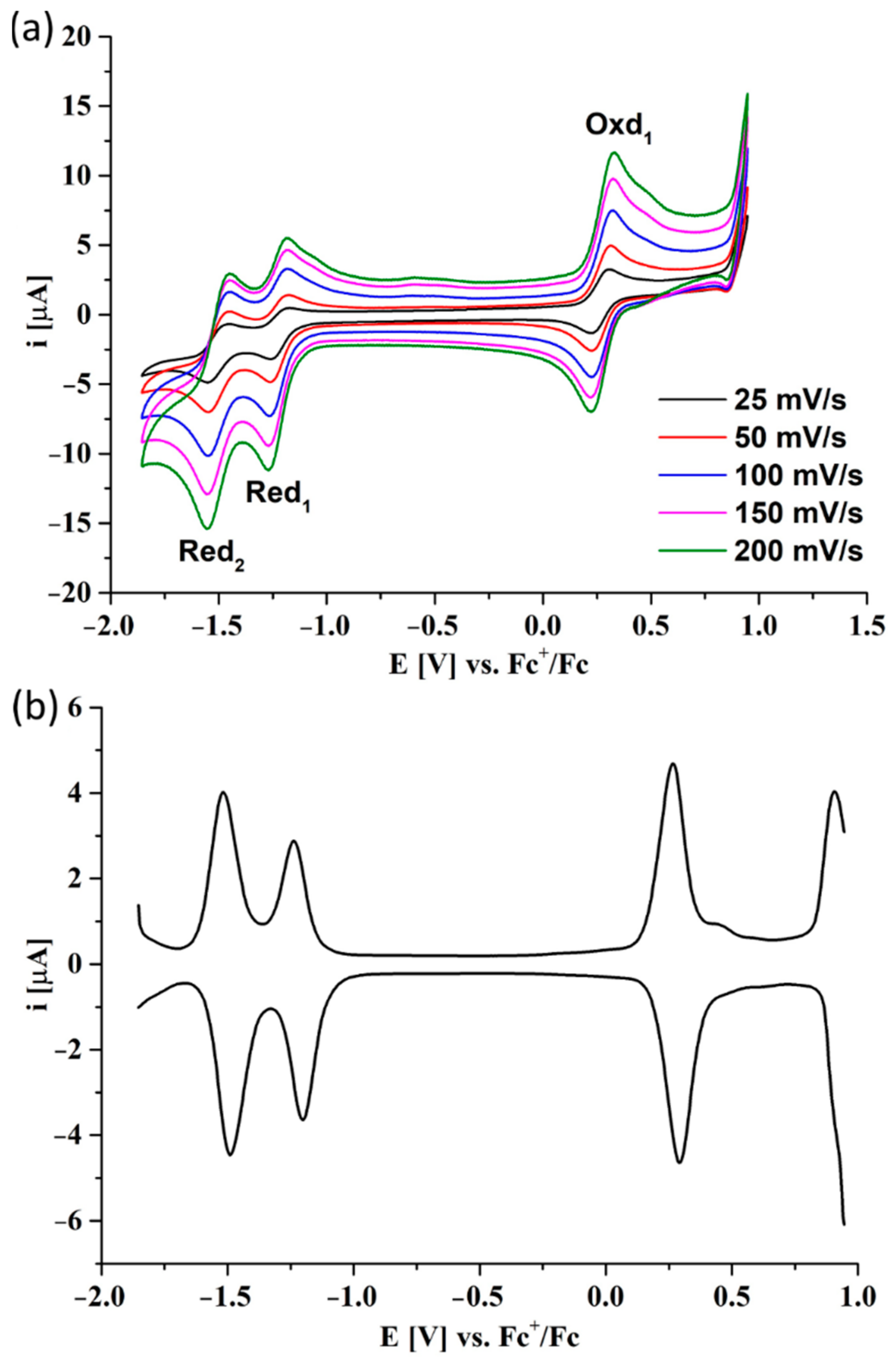 Applsci 12 06825 g004