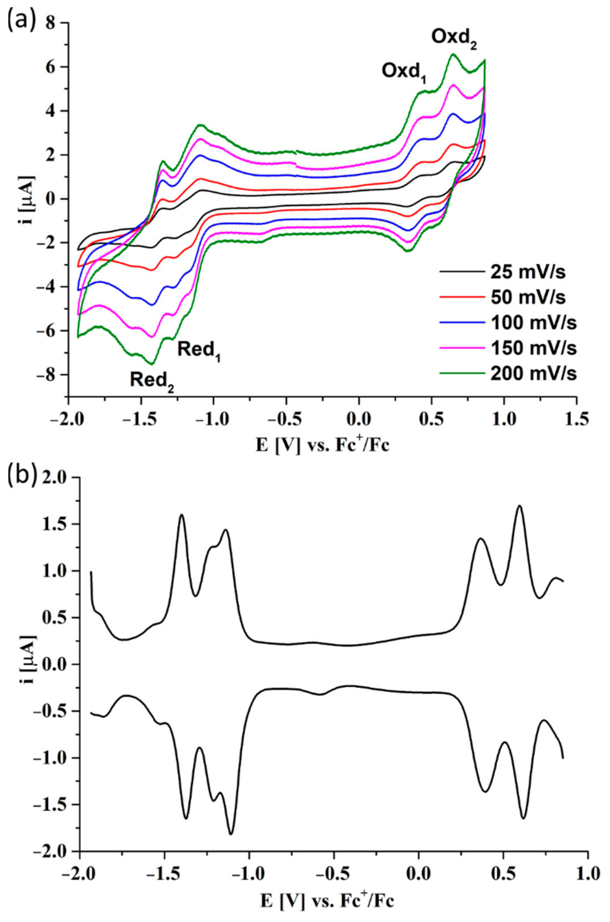 Applsci 12 06825 g005