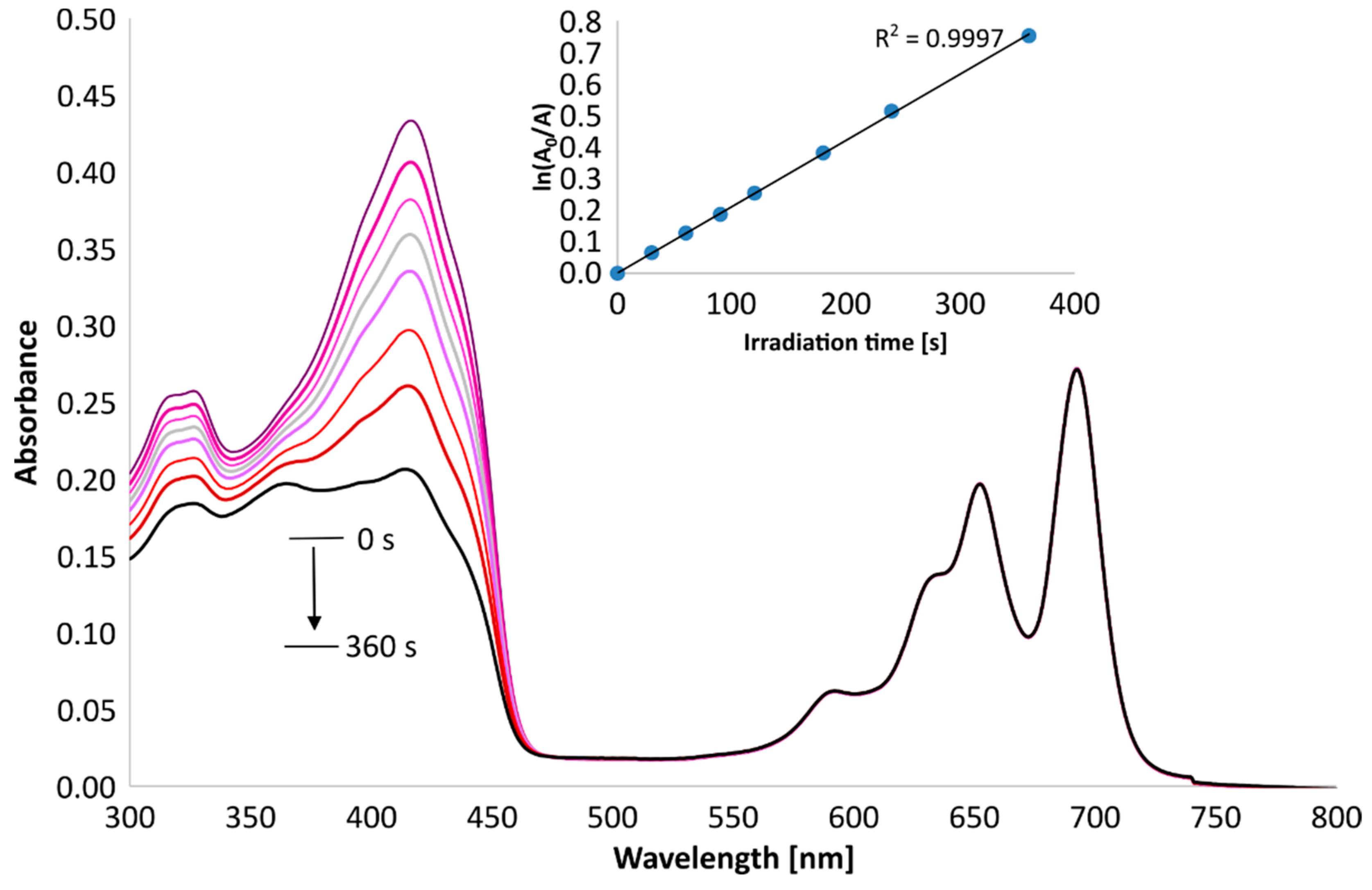 Applsci 12 06825 g007
