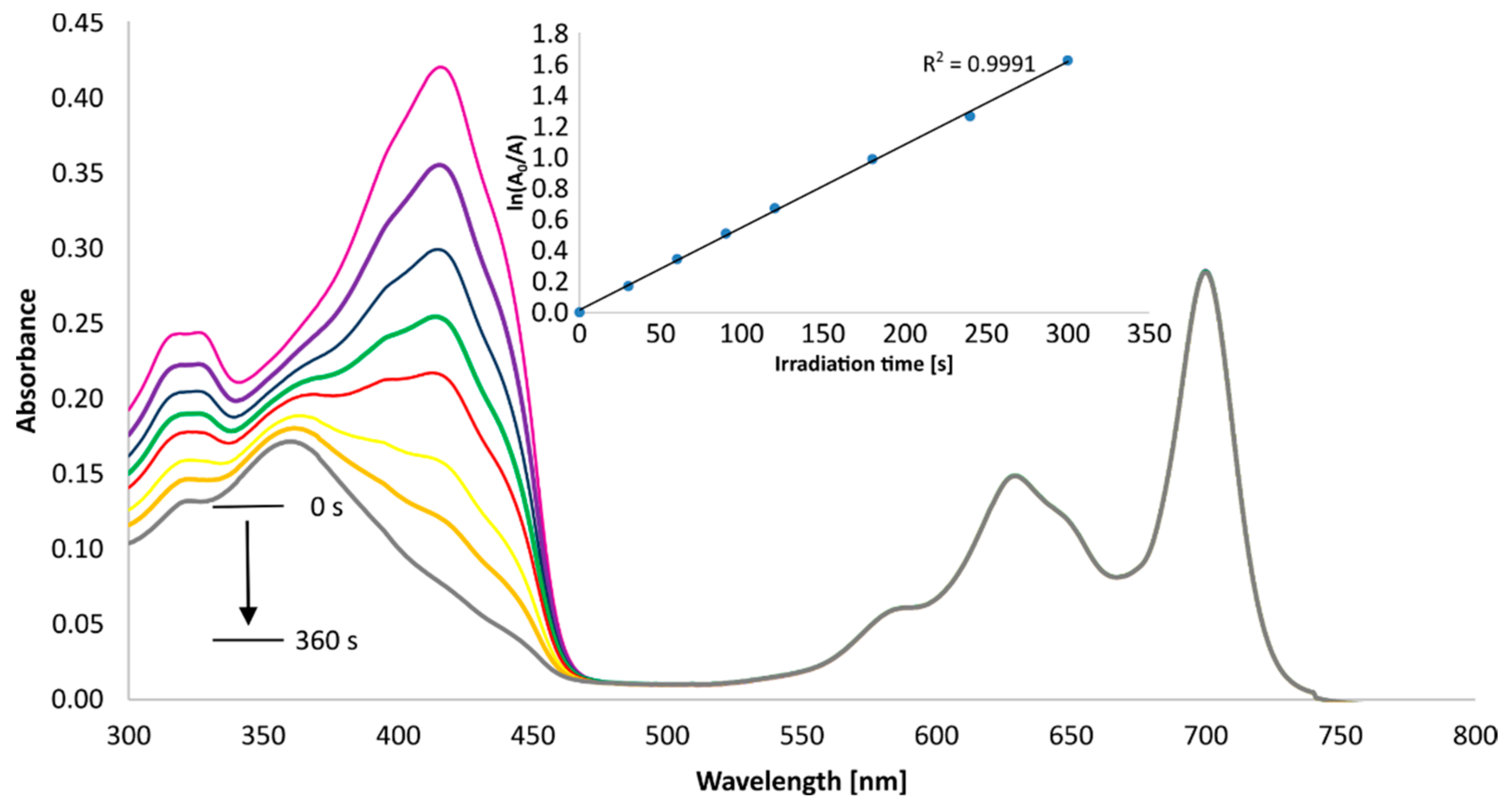 Applsci 12 06825 g008