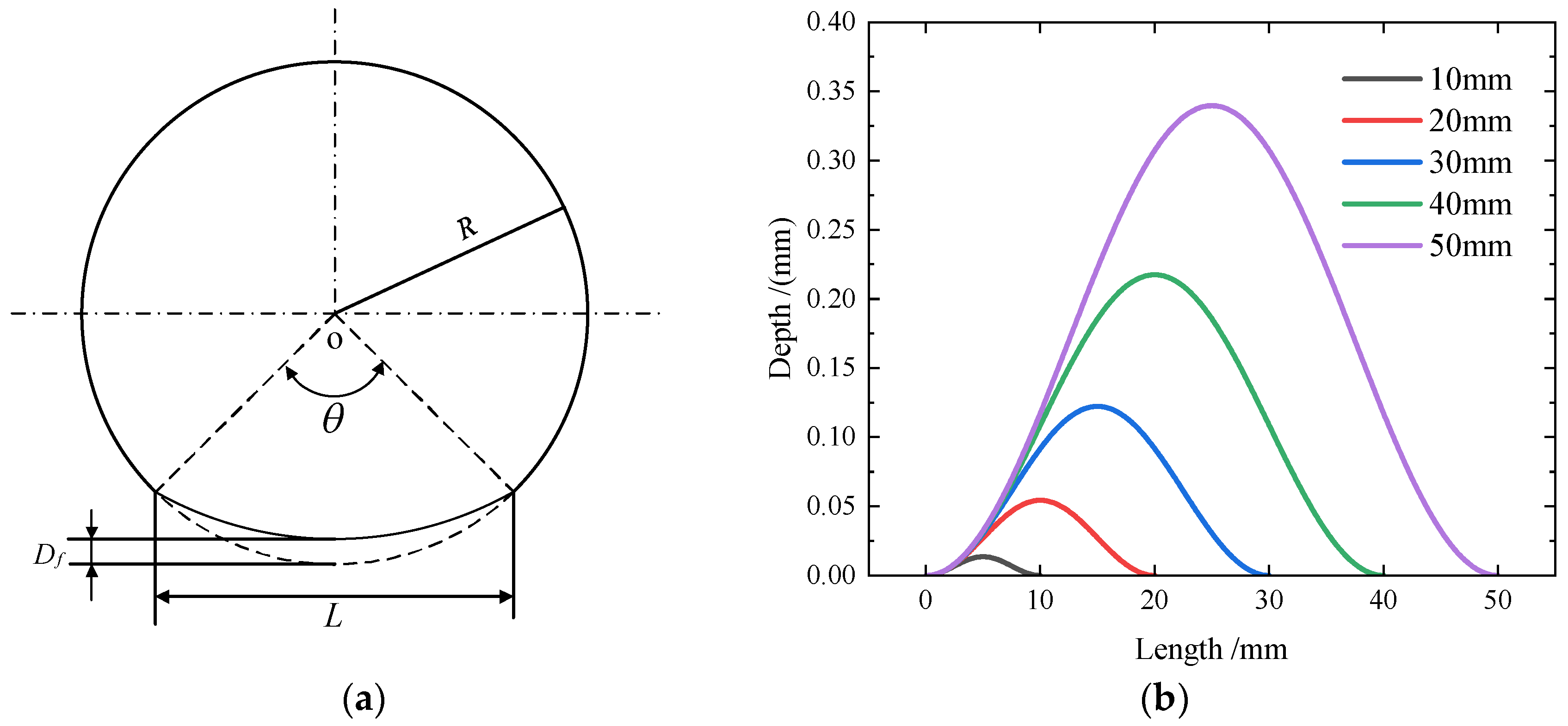 Applsci 12 06837 g004