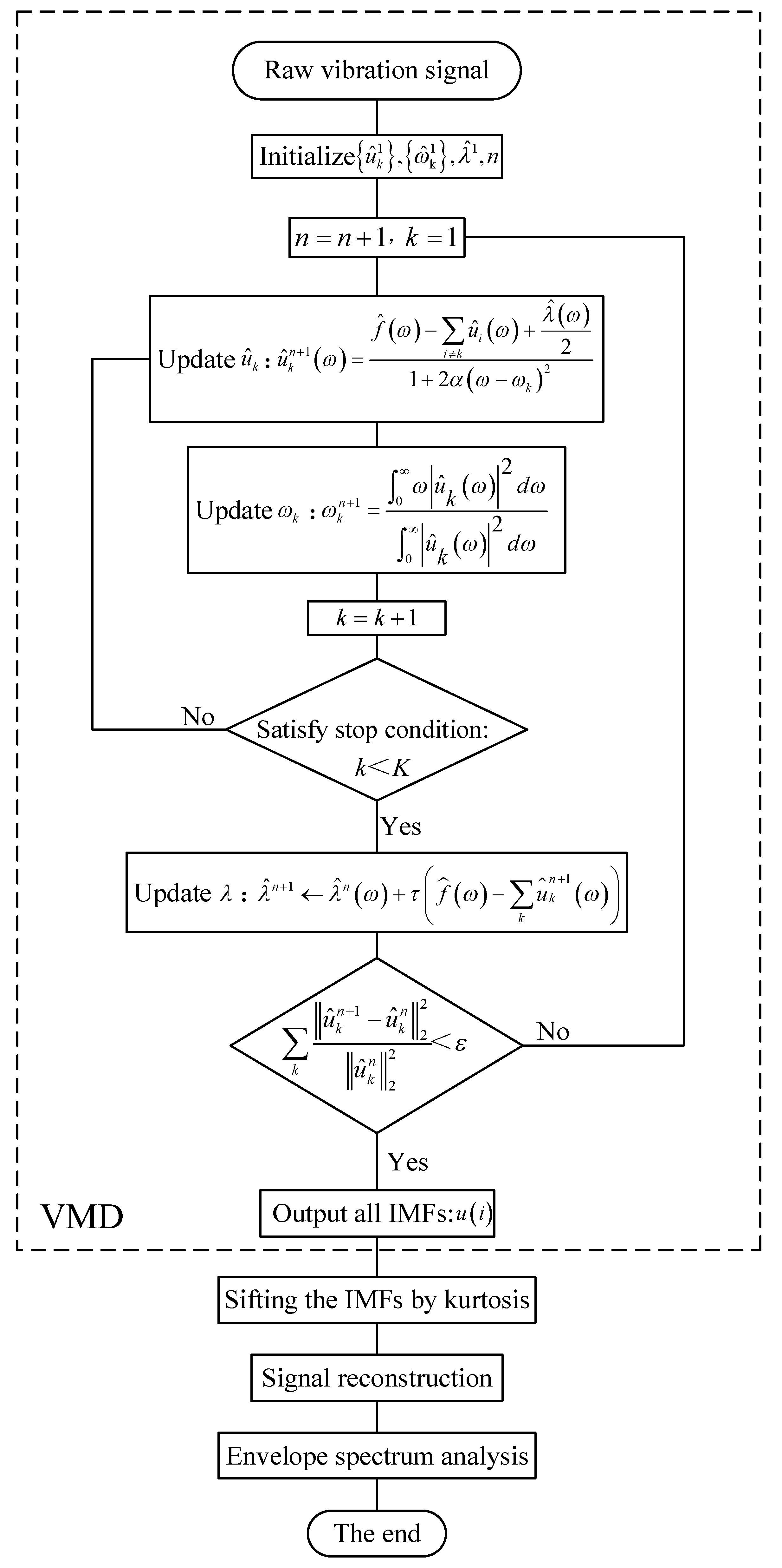 Applsci 12 06837 g005