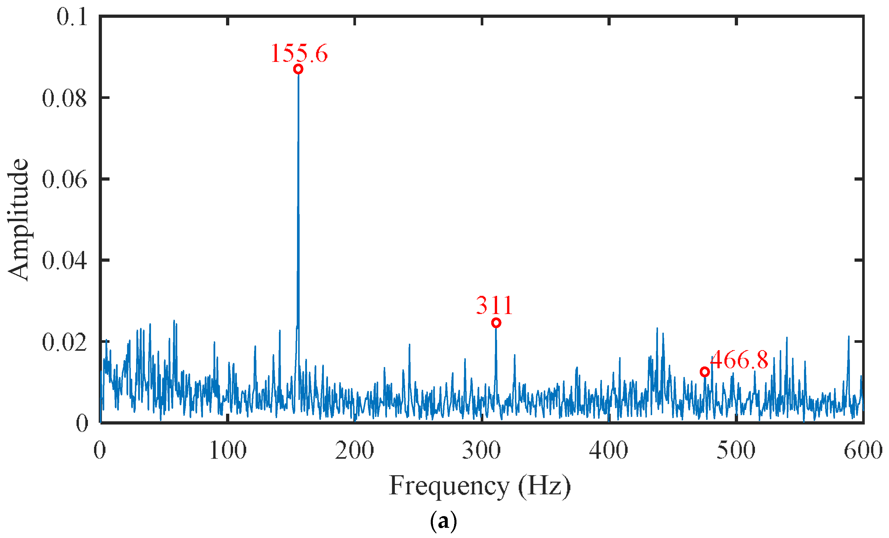 Applsci 12 06837 g007a
