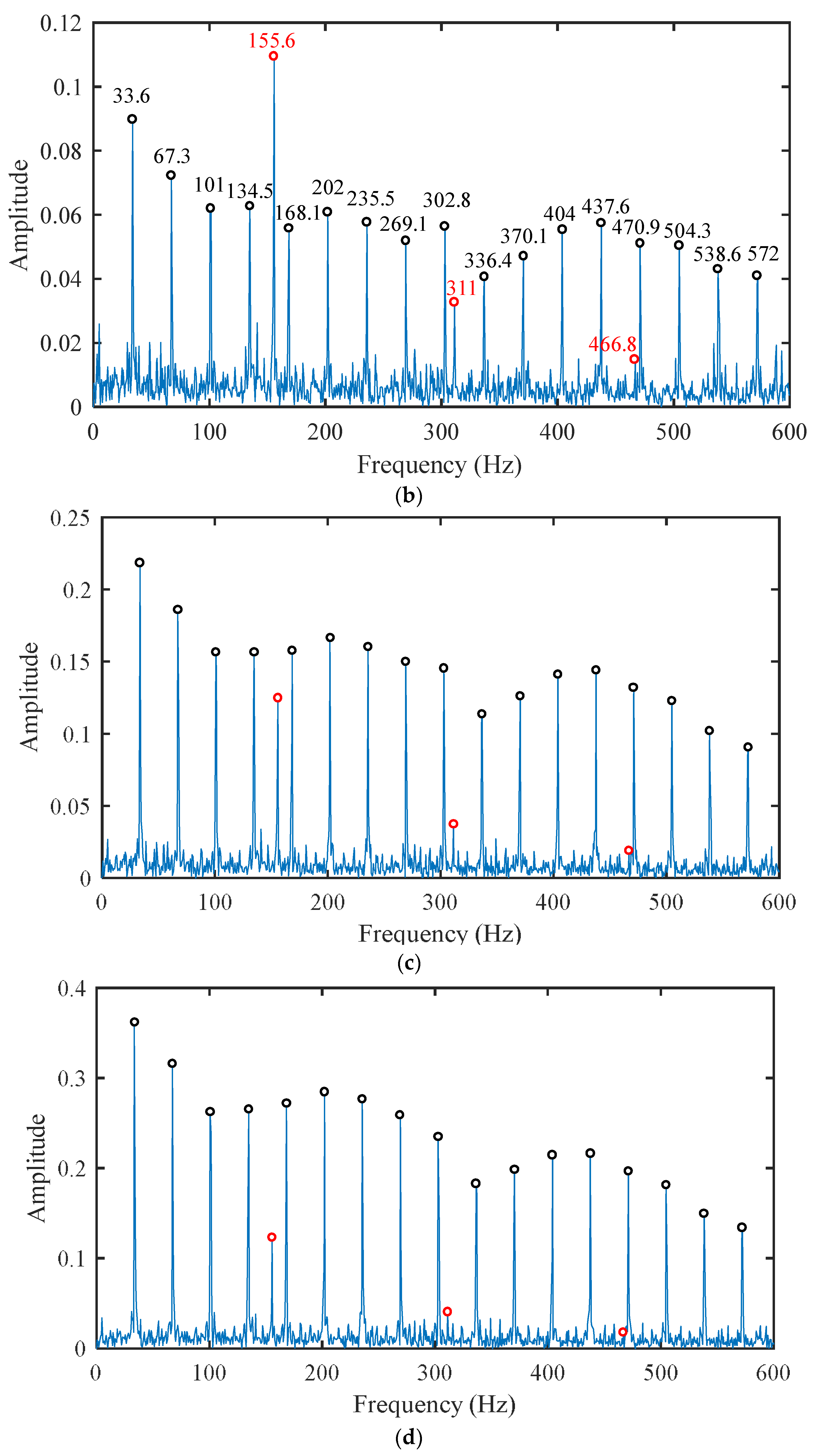 Applsci 12 06837 g007b