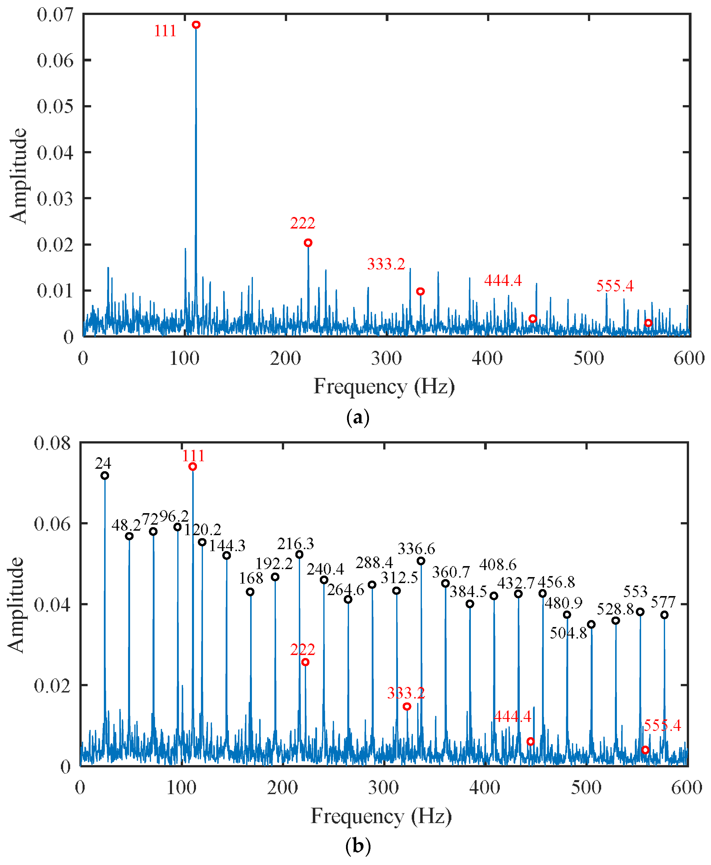 Applsci 12 06837 g008