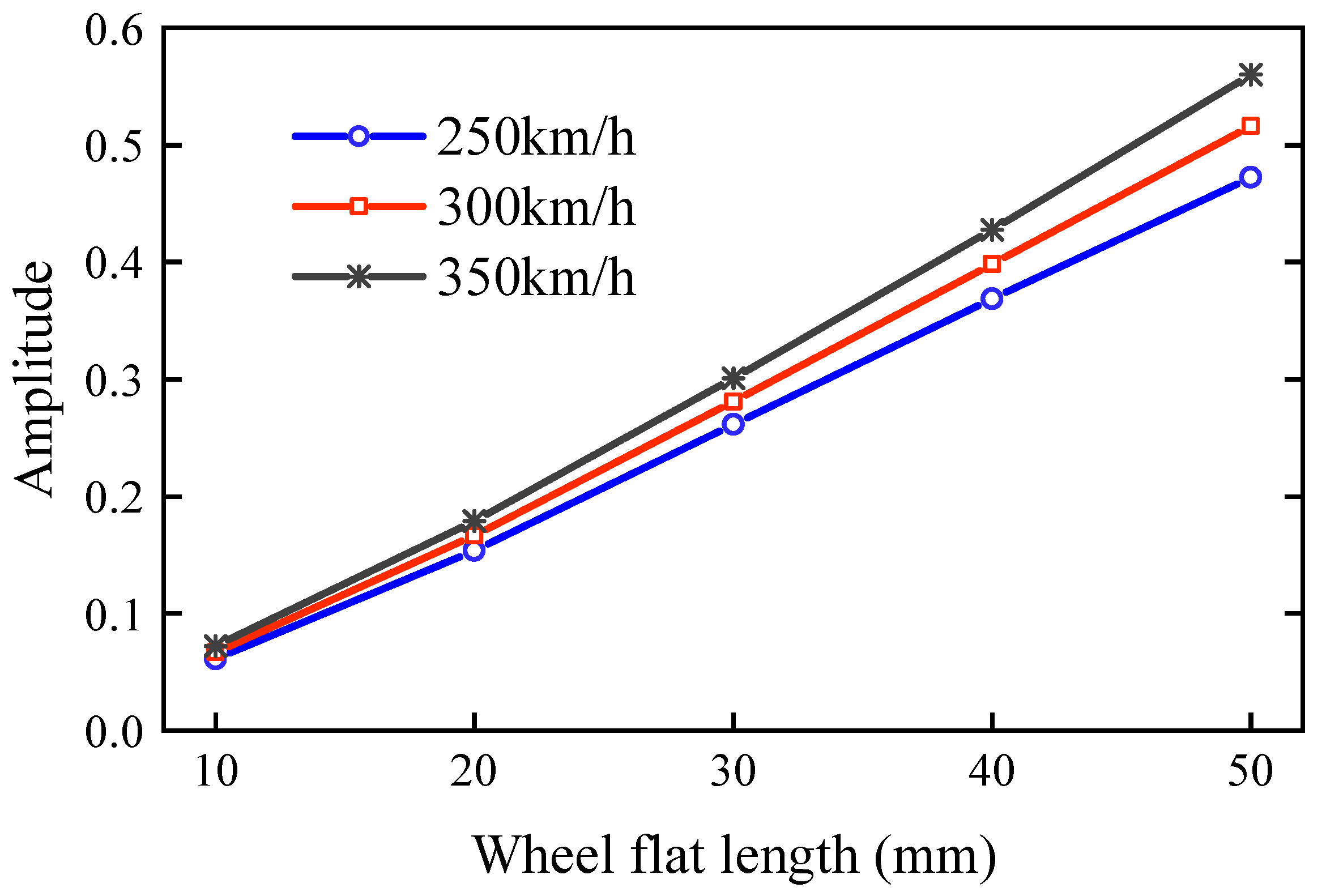 Applsci 12 06837 g009