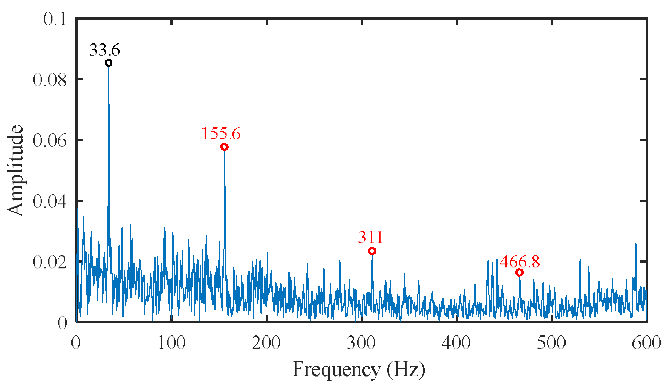 Applsci 12 06837 g010