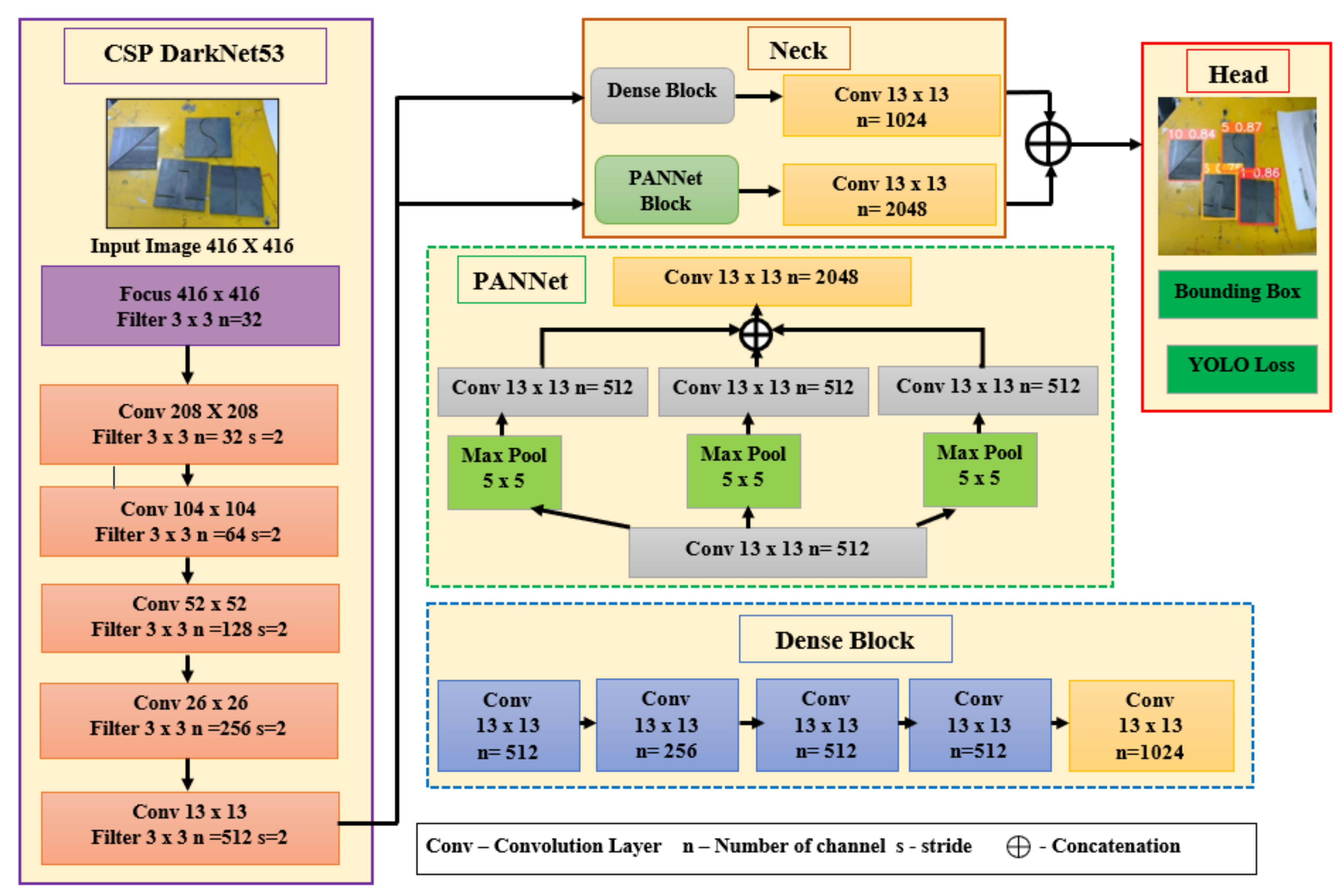 Applsci 12 06860 g006