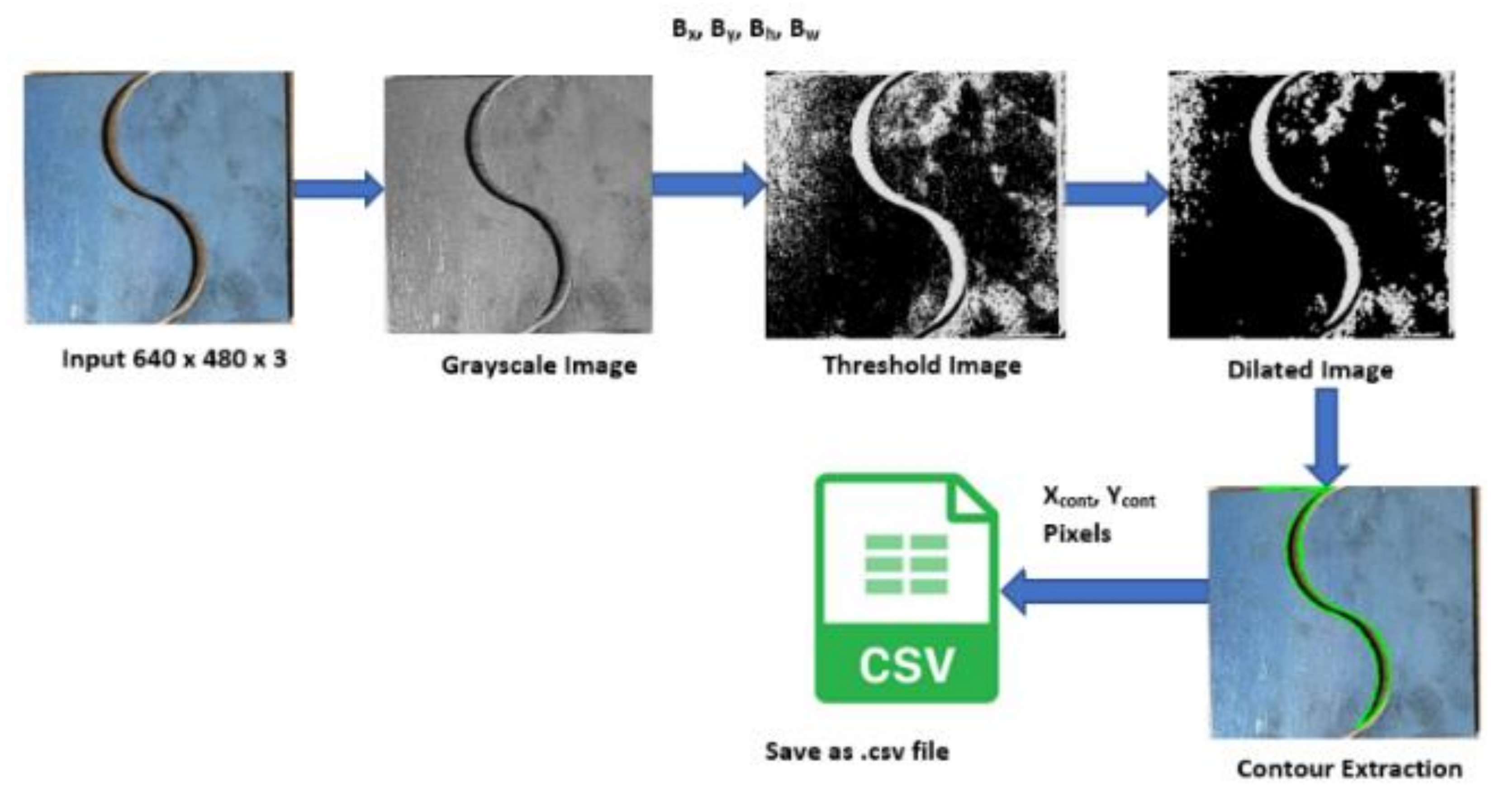 Applsci 12 06860 g007