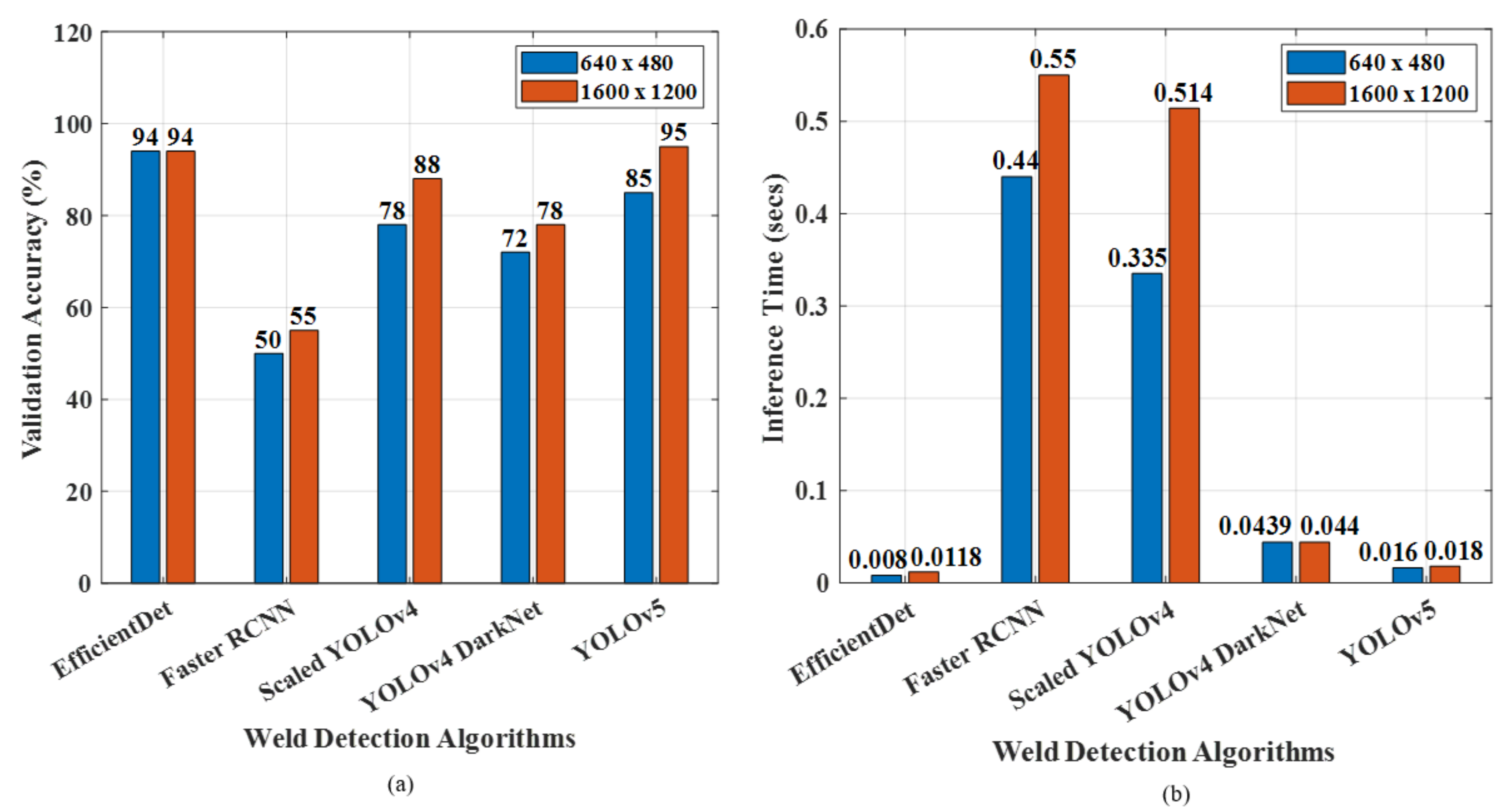 Applsci 12 06860 g015