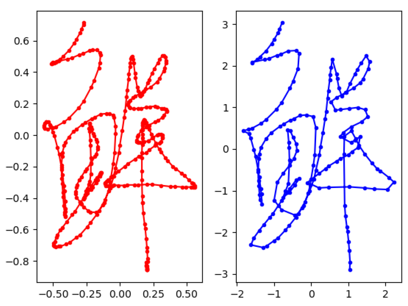 Applsci 12 06862 g003