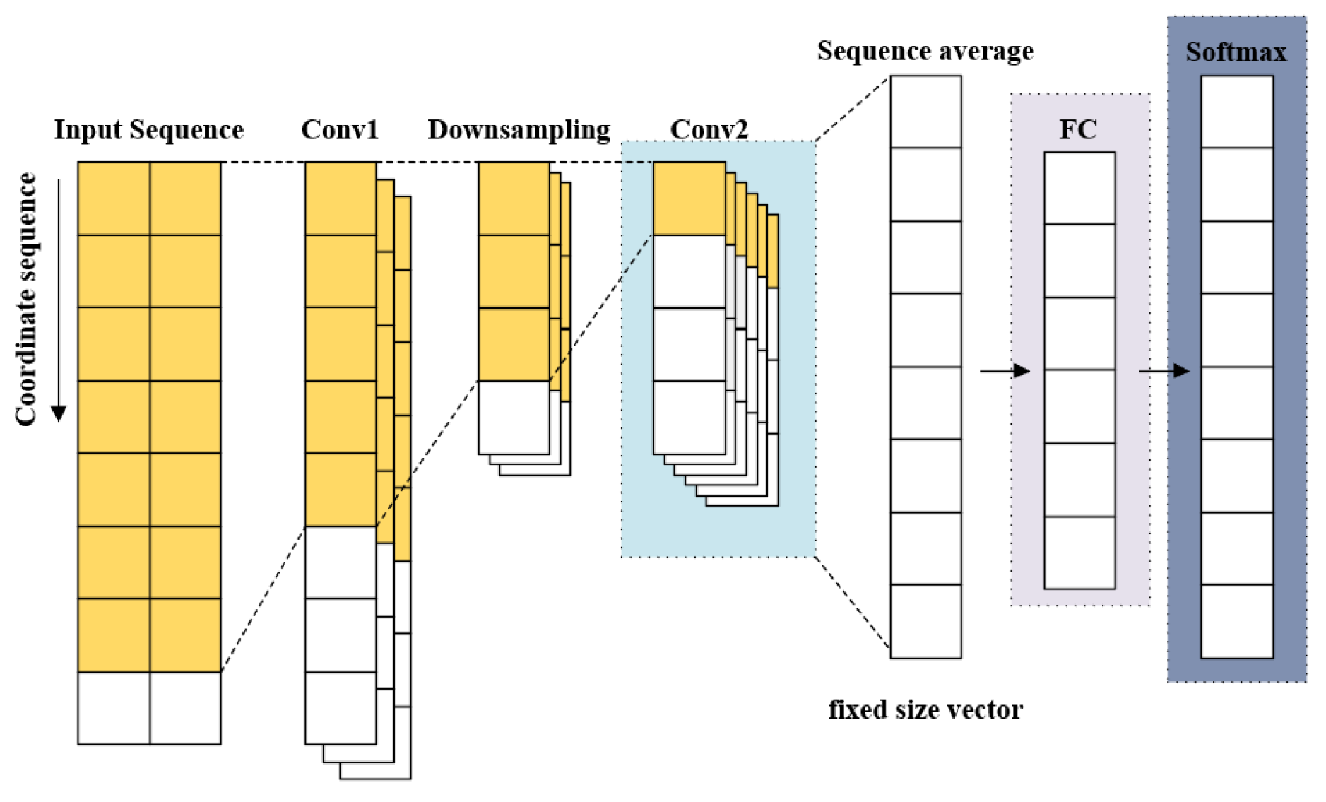 Applsci 12 06862 g004