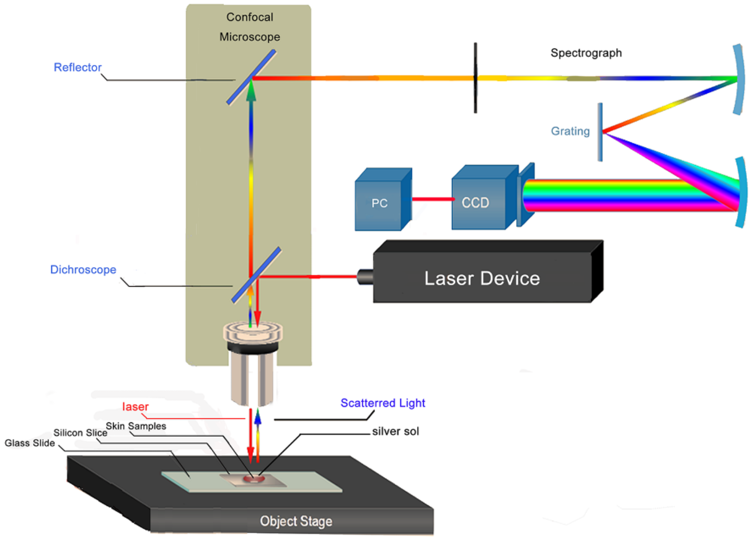 Applsci 12 06871 g002
