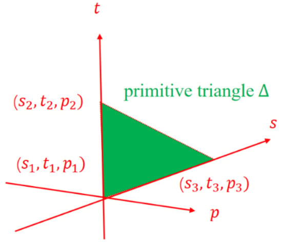 Micro-Mesh Graphics Primitive For Micro Triangles