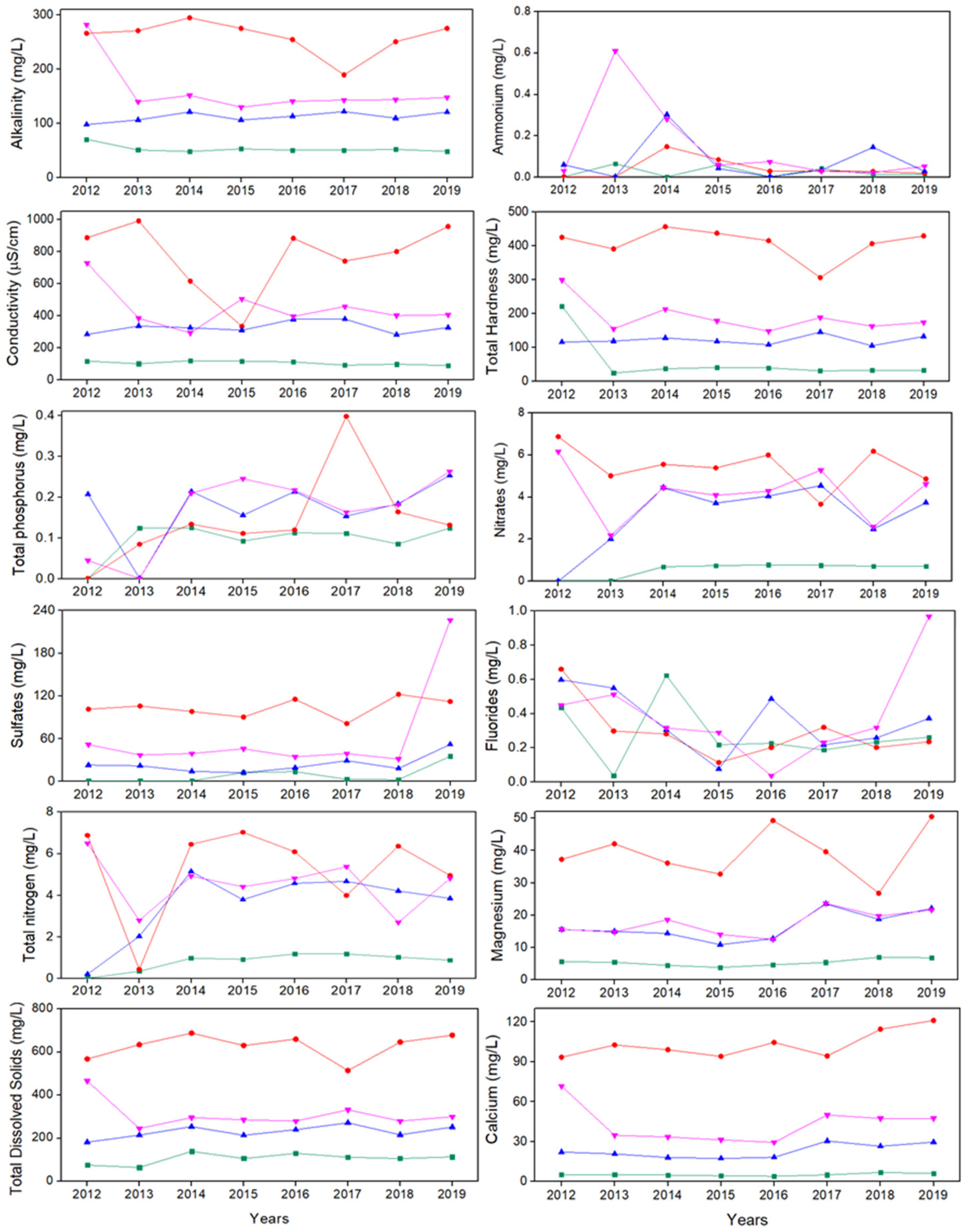 Applsci 12 06879 g007